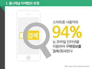 1. 옴니채널 마케팅의 유행 
스마트폰 사용자의 
94% 
는 모바일 인터넷을 
이용하여 구매정보를 
검색/조사한다 
검 색 
*출처: 
Google, 
2013 
Our 
Mobile 
Planet(Kor) 
 