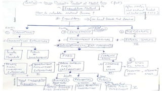 Concept visual data 7