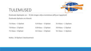 TULEMUSED
Osalevate õpetajate arv - 8 (üks langes välja arvestatava põhjuse tagajärjel)
Osalevate õpilaste arv klassiti:
7.A klass – 3 õpilast 8.A klass – 3 õpilast 9.A klass – 1 õpilane
7.B klass– 2 õpilast 8.B klass – 2 õpilast 9.B klass – 2 õpilast
7.C klass– 3 õpilast 8.C klass – 2 õpilast 9.C klass – 1 õpilane
Kokku: 19 õpilast 3.kooliastmest
 