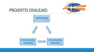 PROJEKTIS OSALEJAD
MEESKOND
3.Kooliastme
õpilased
3.Kooliastme
õpetajad
 