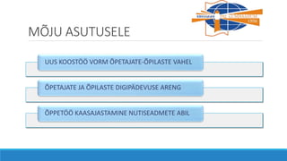 MÕJU ASUTUSELE
UUS KOOSTÖÖ VORM ÕPETAJATE-ÕPILASTE VAHEL
ÕPETAJATE JA ÕPILASTE DIGIPÄDEVUSE ARENG
ÕPPETÖÖ KAASAJASTAMINE NUTISEADMETE ABIL
 