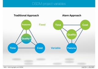 Waterfall Agile
Visibility Ability to Change
Business Value Risk
time
time time
time
M01 - Defining Agile and DSDM 13/23 | 20/290
 