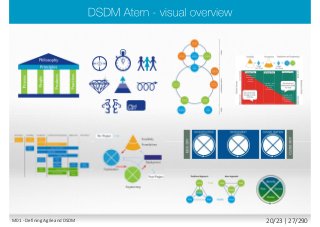 M01 - Defining Agile and DSDM 20/23 | 27/290
 