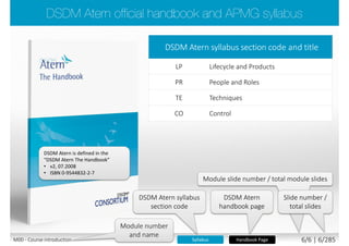 DSDM Atern syllabus section code and title
LP Lifecycle and Products
PR People and Roles
TE Techniques
CO Control
Handbook Page
Module slide number / total module slides
Slide number /
total slides
Module number
and name
DSDM Atern
handbook page
DSDM Atern syllabus
section code
SyllabusM00 - Course introduction 6/7 | 6/290
 
