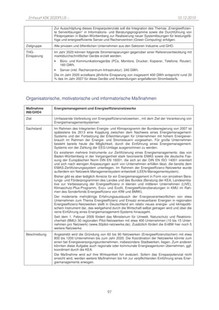 Entwurf KSK 2020PLUS –                                                                           10.12.2010

               Zur Ausschöpfung dieses Einsparpotenzials soll die Integration des Themas „Energieeffizien-
               te Serverlösungen“ in Informations- und Beratungsprogramme sowie die Durchführung von
               Pilotprojekten in Baden-Württemberg zur Realisierung neuer Systemlösungen für leistungsfä-
               hige und energieeffiziente Server und Rechenzentren (Green Computing) erfolgen.
Zielgruppe     Alle privaten und öffentlichen Unternehmen aus den Sektoren Industrie und GHD.
THG-           Im Jahr 2020 können folgende Stromeinsparungen gegenüber einer Referenzentwicklung mit
Einsparung     marktdurchschnittlicher Geräte erzielt werden:
               •   Büro- und Kommunikationsgeräte (PCs, Monitore, Drucker, Kopierer, Telefone, Router):
                   160 GWh.
               • Server (inkl. Rechenzentrum-Infrastruktur): 240 GWh.
               Die im Jahr 2020 erzielbare jährliche Einsparung von insgesamt 400 GWh entspricht rund 20
               % des im Jahr 2007 für diese Geräte und Anwendungen angefallenen Strombedarfs.




Organisatorische, motivatorische und informatorische Maßnahmen

Maßnahme       Energiemanagement und Energieeffizienznetzwerke
IN8/GHD4
Ziel           Umfassende Verbreitung von Energieeffizienznetzwerken , mit dem Ziel der Verankerung von
               Energiemanagementsystemen
Sachstand      Im Rahmen des Integrierten Energie- und Klimaprogramm der Bundesregierung von 2007 ist
               spätestens bis 2013 eine Kopplung zwischen dem Nachweis eines Energiemanagement-
               Systems und der Fortsetzung der Erleichterungen für Unternehmen mit hohem Energiever-
               brauch im Rahmen der Energie- und Stromsteuern vorgesehen. Für große Unternehmen
               besteht bereits heute die Möglichkeit, durch die Einführung eines Energiemanagement-
               Systems von der Zahlung der EEG-Umlage ausgenommen zu werden.
               Es existieren mehrere Instrumente zur Zertifizierung eines Energiemanagements: das von
               Baden-Württemberg in der Vergangenheit stark favorisierte EMAS sowie die deutsche Fas-
               sung der Europäischen Norm DIN EN 16001, die sich an der DIN EN ISO 14001 orientiert
               und sich nach wenigen Anpassungen auch von Unternehmen erfüllen lässt, die bereits dem
               EMAS-Zertifizierungssystem unterliegen. Im Rahmen der Energieeffizienz-Netzwerke wurde
               außerdem ein Netzwerk-Managementsystem entwickelt (LEEN-Managementsystem).
               Bisher gibt es aber lediglich Anreize für ein Energiemanagement in Form von einzelnen Bera-
               tungs- und Förderprogrammen des Landes und des Bundes (Beratung der KEA, Landesinitia-
               tive zur Verbesserung der Energieeffizienz in kleinen und mittleren Unternehmen (LIVE),
               Klimaschutz-Plus-Programm, Eco+ und Ecofit, Energieeffizienzberatungen in KMU im Rah-
               men des Sonderfonds Energieeffizienz von KfW und BMWi).
               Der moderierte mehrjährige Erfahrungsaustausch der Energieverantwortlichen von etwa
               Unternehmen zum Thema Energieeffizienz und Einsatz erneuerbarer Energien in regionalen
               Energieeffizienz-Netzwerken stellt in Deutschland ein relativ neues energie- und klimapoliti-
               schem Instrument dar, das weitgehend durch die Wirtschaft selbst getragen wird und über die
               reine Einführung eines Energiemanagement-Systems hinausgeht.
               Seit dem 1. Februar 2009 fördert das Ministerium für Umwelt, Naturschutz und Reaktorsi-
               cherheit (BMU) 30 regionalen Pilot-Netzwerken mit etwa 400 Unternehmen (10 bis 15 Unter-
               nehmen pro Netzwerk) (www.30pilot-netzwerke.de). Zusätzlich fördert die EnBW hier noch 5
               weitere Netzwerke.
Beschreibung   Angestrebt wird die Gründung von 60 bis 90 Netzwerken (Energieeffizienztischen) mit etwa
               800 bis 1200 Unternehmen bis zum Jahr 2020. Die Koordination der Netzwerke könnte zum
               einen bei Energieversorgungsunternehmen, insbesondere Stadtwerken, liegen. Zum anderen
               könnten diese Aufgabe auch regionale oder kommunale Energieagenturen übernehmen, ggf.
               koordiniert durch die KEA.
               Die Maßnahme wird auf ihre Wirksamkeit hin evaluiert. Sofern das Einsparpotenzial nicht
               erreicht wird, werden weitere Maßnahmen bis hin zur verpflichtenden Einführung eines Ener-
               giemanagements erwogen.




                                                   97
 