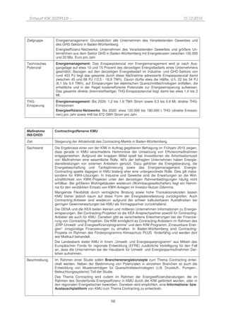 Entwurf KSK 2020PLUS –                                                                         10.12.2010




Zielgruppe     Energiemanagement: Grundsätzlich alle Unternehmen des Verarbeitenden Gewerbes und
               des GHD-Sektors in Baden-Württemberg.
               Energieeffizienz-Netzwerke: Unternehmen des Verarbeitenden Gewerbes und größere Un-
               ternehmen aus dem Sektor GHD in Baden-Württemberg mit Energiekosten zwischen 150.000
               und 20 Mio. Euro pro Jahr.
Technisches    Energiemanagement: Das Einsparpotenzial von Energiemanagement wird je nach Aus-
Potenzial      gangslage auf etwa 10 und 15 Prozent des derzeitigen Energiebedarfs eines Unternehmens
               geschätzt. Bezogen auf den derzeitigen Energiebedarf im Industrie- und GHD-Sektors von
               rund 453 PJ liegt das gesamte durch diese Maßnahme adressierte Einsparpotenzial damit
               zwischen 45 und 68 PJ (12,5 - 18,9 TWh). Davon dürfte etwa die Hälfte, d.h. 22 bis 34 PJ
               (6,1 bis 9,4 TWh), auf Einsparungen bei elektrischen Querschnitttechnologien entfallen, die
               erhebliche und in der Regel kosteneffiziente Potenziale zur Energieeinsparung aufweisen.
               Das gesamte direkte (brennstoffseitige) THG-Einsparpotenzial liegt damit bei etwa 1,4 bis 2
               Mt.
THG-           Energiemanagement: Bis 2020: 1,2 bis 1,9 TWh Strom sowie 0,3 bis 0,4 Mt. direkte THG-
Einsparung     Emissionen
               Energieeffizienz-Netzwerke: Bis 2020: etwa 120.000 bis 180.000 t THG (direkte Emissio-
               nen) pro Jahr sowie 448 bis 672 GWh Strom pro Jahr.



Maßnahme       Contractingoffensive KMU
IN9/GHD5
Ziel           Steigerung der Attraktivität des Contracting-Markts in Baden-Württemberg.
Sachstand      Die Ergebnisse einer von der KfW in Auftrag gegebenen Befragung im Frühjahr 2010 zeigen,
               dass gerade in KMU verschiedene Hemmnisse der Umsetzung von Effizienzmaßnahmen
               entgegenstehen. Aufgrund der knappen Mittel spielt bei Investitionen die Amortisationszeit
               von Maßnahmen eine wesentliche Rolle. 46% der befragten Unternehmen haben Energie-
               dienstleistungen von externen Anbietern genutzt. Dazu gehörten die Energieberatung, die
               Energiebeschaffung und Tarifoptimierung sowie das Energiemanagement. Energie-
               Contracting spielte dagegen in KMU bislang eher eine untergeordnete Rolle. Dies gilt insbe-
               sondere für KWK-Lösungen. In Industrie und Gewerbe sind die Erwartungen an die Wirt-
               schaftlichkeit von KWK-Projekten unter den derzeitigen Rahmenbedingungen häufig nicht
               erfüllbar. Bei größeren Wohngebäuden wiederum (Wohnbaugesellschaften) liegt ein Hemm-
               nis für den verstärkten Einsatz von KWK-Anlagen im Investor-Nutzer-Dilemma.
               Mangelnde Flexibilität durch vertragliche Bindung sowie hohe Transaktionskosten lassen
               KMU bisher jedoch kaum auf diese Form der Energiedienstleistung zurückgreifen. Auch
               Contracting-Anbieter sind wiederum aufgrund der schwer kalkulierbaren Ausfallrisiken bei
               geringen Gewinnerwartungen bei KMU als Vertragspartner zurückhaltend.
               Die DENA und die KEA bieten kleinen und mittleren Unternehmen Informationen zu Energie-
               einsparungen. Bei Contracting-Projekten ist die KEA Ansprechpartner sowohl für Contracting-
               Anbieter als auch für KMU. Daneben gibt es verschiedene Erleichterungen bei der Finanzie-
               rung von Contracting-Projekten. Die KfW ermöglicht es Contracting-Anbietern im Rahmen des
               „ERP-Umwelt- und Energieeffizienzprogramms“ und dem KfW-Programm „Erneuerbare Ener-
               gien“ zinsgünstige Finanzierungen zu erhalten. In Baden-Württemberg sind Contracting-
               Projekte im Rahmen des Förderprogramms Klimaschutz PLUS förderfähig und werden dort
               wie Mietkauf behandelt.
               Die Landesbank bietet KMU in ihrem „Umwelt- und Energiesparprogramm“ aus Mitteln des
               Europäischen Fonds für regionale Entwicklung (EFRE) zusätzliche Verbilligung für den Fall
               an, dass die Unternehmen bei der Hausbank für Umwelt- und Energiesparmaßnahmen Dar-
               lehen aufnehmen.
Beschreibung   Im Rahmen einer Studie sollen Branchenenergiekonzepte zum Thema Contracting entwi-
               ckelt werden. Neben der Bestimmung von Potenzialen in einzelnen Branchen ist auch die
               Entwicklung von Musterverträgen für Querschnittstechnologien (z.B. Druckluft-, Pumpen-,
               Beleuchtungssysteme) Teil der Studie.
               Das Thema Contracting wird zudem im Rahmen der Energieeffizienzberatungen, die im
               Rahmen des Sonderfonds Energieeffizienz in KMU durch die KfW gefördert werden, oder in
               den regionalen Energietischen beworben. Daneben wird empfohlen, eine Informations- bzw.
               Austauschplattform von KMU zum Thema Contracting zu entwickeln.


                                                   98
 