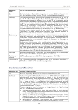 Entwurf KSK 2020PLUS –                                                                           10.12.2010


Maßnahme         SUPER-EFF – hocheffiziente Verkaufsstätten
GHD6
Ziel             Die Verkaufsstätten in Baden-Württemberg sollen bis zum Jahr 2050 hocheffizient hinsich-
                 tlich des Energieverbrauchs für Heizung, Kühlung, Lüftung und Beleuchtung werden.
Sachstand        Der Endenergieverbrauch im Bereich Handel, Handwerk und Kleinverbraucher lag 2006 bei
                 über 46 PJ in Baden-Württemberg. In Baden-Württemberg gibt es in etwa 70.000 Einzel-
                 handelsbetriebe (Statistisches Landesamt 2010). Je nach Art der Verkaufsstätte wird der
                 Energieverbrauch durch Raum- und/oder Prozesskühlung, Lüftung, Beleuchtung oder Hei-
                 zung dominiert. In diesen Querschnitttechnologien sind hohe Einsparpotenziale zu errei-
                 chen, z. B. durch die Abwärmenutzung aus den Kühlaggregaten oder durch effizientere
                 Gestaltung der meist offenen Eingangsbereiche. Häufig sind diese Bereiche auch nicht
                 durch die EnEV oder die Ökodesign-Richtlinie erfasst. Durch eine ganzheitliche Optimie-
                 rung solcher Märkte können Standards für den Neubau bzw. für die Neuausstattung
                 entwickelt werden. Einzelne Beispiele für neue hocheffiziente Märkte existieren bereits in
                 Deutschland (z.B. REWE in Berlin-Rudow, Möbelhaus Köhler, Bauhaus Heidelberg im
                 Passivhausstandard) und auch in anderen europäischen Ländern.
Beschreibung     Gemeinsam mit Vertretern der Filialisten (Supermarktketten, Bekleidungsketten, Kaufhaus-
                 ketten, etc.) sollen durch eine „Modellförderung SUPER-EFF“ 20 Modellmärkte verschiede-
                 ner Branchen energetisch optimiert werden. Die Ergebnisse sollen langfristig qualitativ und
                 quantitativ ausgewertet werden und als Grundlage für die Übertragung der Erfahrungen auf
                 andere Standorte dienen.
                 Zusätzlich zur Modellförderung sollten stadtplanerische Nachhaltigkeitskriterien zum
                 Neubau von Märkten entwickelt werden. Durch die auf Landesebene entwickelten Stadtpla-
                 nungskriterien sollte die Kommune nachhaltig die Stadtentwicklung und Standortpolitik
                 beeinflussen können. Der Vorrang der Innenentwicklung vor Außenentwicklung dient auch
                 den Zielen des Klimaschutzes. Kompakte Siedlungsstrukturen und lebendige Ortskerne
                 erleichtern effiziente Energieversorgung (z. B. Nahwärmenetze/Blockheizkraftwerke(siehe
                 auch Maßnahmen EN 12-18), auch auf regenerativer Basis, Bürgersolaranlagen).
Zielgruppe       Wirtschaftsunternehmen des Einzelhandels, vom Familienbetrieb bis hin zu internationalen
                 Konzernen über deren Filialen; Stadtplanungsämter der Kommunen
Technisches      0,9 TWh/a Endenergie, davon 0,68 TWh/a Strom entsprechend 47 kt THG/a.
Potenzial
THG-Einsparung   Das Einsparpotenzial für die 20 Modellmärkte wird auf rd. 2,2 GWh/a Brennstoffe, 6,8
                 GWh/a Strom und 0,47 kt THG (ohne Strom)/a abgeschätzt.




Branchenspezifische Maßnahmen

Maßnahme IN11    Effiziente Papierproduktion
Ziel             Kurz- und längerfristige Minimierung der Emissionen aus der Papierindustrie
Sachstand        Nach der Energiebilanz BW ist das Papiergewerbe mit 48 PJ in 2007 (19 % des Endener-
                 gieeinsatzes des verarbeitenden Gewerbes) die Branche mit dem bei weitem höchsten
                 Anteil am Energieeinsatz. Baden-Württemberg produziert mit 4,3 Mt Papier rund ein Fünftel
                 der Produktion Deutschlands. Die Papierindustrie setzte 2007 ca. 16,5 PJ Strom (34%),
                 18,7 PJ Erdgas (39 %) und 7,8 PJ Biomasse ein (16 %). Während die Anteile an Strom und
                 Gas ähnlich wie im Bundesdurchschnitt sind, liegt der Anteil der Biomasse etwas höher als
                 in der Bundesrepublik insgesamt (13 %). Die direkten THG-Emissionen aus der Papier-
                 herstellung betragen damit 1,5 Mt CO2..
                 Trotz der vergangenen deutlichen Steigerung der Energieeffizienz in der Papierherstellung
                 sind noch große weitere Einsparpotenziale:
                 •   Stromsparmaßnahmen erscheinen wegen des hohen Anteils an Strom besonders
                     wichtig. In der hoch mechanisierten Papierherstellung wird eine große Anzahl an Elekt-
                     romotoren aller Größenklassen eingesetzt.
                 •   Optionen zur Verbesserung der Energieeffizienz der Papiermaschineergeben sich hier
                     hauptsächlich durch eine effizientere Trocknung und Mahlung (Refiner), aber auch
                     durch den gezielten Einsatz von Niedertemperaturabwärme.
                 •   Möglichkeiten der wasserlosen Papierherstellung, einer radikalen Prozessinnovation
                     mit dem Ziel den Energiebedarf für die Trocknung der Papierbahn zu senken.

                                                  100
 
