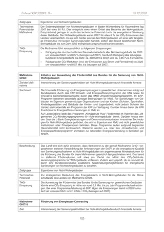 Entwurf KSK 2020PLUS –                                                                            10.12.2010


Zielgruppe      Eigentümer von Nichtwohngebäuden
Technisches     Der Endenergiebedarf von Nichtwohngebäuden in Baden-Württemberg für Raumwärme lag
Potenzial der   2007 bei etwa 90 PJ. Dies entspricht etwa einem Drittel des Bedarfes der Wohngebäude.
Maßnahme        Entsprechend geringer ist auch das technische Potenzial durch die energetische Sanierung
                dieser Gebäude. Die Nichtwohngebäude waren 2007 für etwa 6 % der CO2-Emissionen des
                Landes verantwortlich. Da es sich hierbei wie bei den Wohngebäuden um eine sehr langlebi-
                ge Infrastruktur mit langen Sanierungszyklen handelt, sollten alle derzeit bestehenden Nicht-
                wohngebäude bis zum Jahr 2050 energetisch anspruchsvoll saniert werden.
THG-            Die Maßnahme führt voraussichtlich zu folgenden Einsparungen:
Einsparung      −   Rückgang des durchschnittlichen Raumwärmebedarfs aller Nichtwohngebäude bis 2020
                    um voraussichtlich rund 8,5 % (bezogen auf 2007), hierdurch Rückgang des leitungsge-
                    bundenen Energiebedarfs bis 2020: ca. 360 GWh/a Strom und ca. 0,85 PJ/a Fernwärme.
                −   Rückgang der CO2-Reduktion (incl. der Emissionen aus Strom und Fernwärme) bis 2020
                    um voraussichtlich rund 0,57 Mio. t/a (bezogen auf 2007).



Maßnahme        Initiative zur Ausweitung der Fördermittel des Bundes für die Sanierung von Nicht-
GHD9            Wohngebäuden
Ziel der Maß-   Intensivierung der Sanierungsaktivitäten bei Nicht-Wohngebäuden durch finanzielle Anreize
nahme
Sachstand       Die finanzielle Förderung von Energieeinsparungen in gewerblichen Unternehmen erfolgt auf
                Bundesebene durch das ERP-Umwelt- und Energieeffizienzprogramm der KfW sowie für
                innovative Demonstrationsprojekte durch das BMU-Umweltinnovationsprogramm. Im ERP-
                Programm bestehen besonders günstige Bedingungen für KMU. Für Sanierungen von Ge-
                bäuden im Eigentum gemeinnütziger Organisationen und der Kirchen (Schulen, Sporthallen,
                Kindertagesstätten und Gebäude der Kinder- und Jugendarbeit; nicht jedoch Schulen der
                Länder) steht ebenfalls ein Programm der KfW zur Verfügung. Darüber hinaus bietet die KfW
                Zuschüsse für Energieeffizienzberatungen in KMU an.
                Auf Landesebene stellt das Programm „Klimaschutz-Plus“ Fördermittel im Rahmen des „All-
                gemeinen CO2-Minderungsprogramms für Nicht-Wohngebäude“ bereit. Darüber hinaus wer-
                den über die L-Bank Energieberatungen und Demonstrationsvorhaben innovativer Technolo-
                gien für Nicht-Wohngebäude gefördert, die sich im Eigentum von KMU und nicht gewerblicher
                Institutionen oder Privatpersonen befinden. Diese Programme laufen aufgrund begrenzter
                Haushaltsmittel nicht kontinuierlich. Weiterhin werden u.a. über das „Umweltschutz- und
                Energiesparförderprogramm“ Vorhaben zur rationellen Energieverwendung in Betrieben ge-
                fördert.



Beschreibung    Das Land wird sich dafür einsetzen, dass flankierend zu der gemäß Maßnahme GHD1 vor-
                gesehenen weiteren Verschärfung der Anforderungen der EnEV an die energetische Qualität
                von Sanierungsmaßnahmen in Nicht-Wohngebäuden ein angemessenes Mindestvolumen für
                die Förderung des Bundes für diese Maßnahmen gesetzlich festgeschrieben wird. Das bereit
                zu stellende Fördervolumen soll etwa ein Viertel der Mittel des CO2-Gebäude-
                sanierungsprogramms für Wohngebäude umfassen. Zudem wird geprüft, ob es sinnvoll ist.
                durch eine Bundesratsinitiative zusätzliche Abschreibungsmöglichkeiten für energetische
                Sanierungen von Nichtwohngebäuden zu schaffen.
Zielgruppe      Eigentümer von Nicht-Wohngebäuden
Technisches     Zur strategischen Bedeutung des Energiebedarfs in Nicht-Wohngebäuden für die Klima-
Potenzial       schutzziele des Landes vgl. Maßnahme GHD8.
THG-            Die Ausweitung der Fördermittel des Bundes für die Sanierung von gewerblichen Gebäuden
Einsparung      könnte eine CO2-Einsparung in Höhe von rund 0,1 Mio. t/a pro Jahr Programmlaufzeit erbrin-
                gen. Bei einer Programmaufstockung ab 2011 lägen die Einsparungen damit in 2020 kumu-
                liert bei voraussichtlich rund 1,0 Mio. t CO2 (bezogen auf 2007).



Maßnahme        Förderung von Energiespar-Contracting
GHD10
Ziel            Intensivierung der Sanierungsaktivitäten bei Nicht-Wohngebäuden durch finanzielle Anreize


                                                   103
 