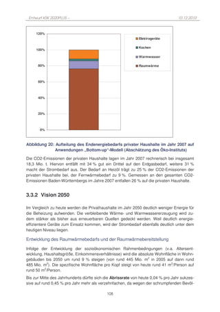 Entwurf KSK 2020PLUS –                                                           10.12.2010



     120%
                                                             Elektrogeräte

                                                             Kochen
     100%

                                                             Warmwasser

      80%                                                    Raumwärme



      60%



      40%



      20%



       0%



Abbildung 20: Aufteilung des Endenergiebedarfs privater Haushalte im Jahr 2007 auf
              Anwendungen „Bottom-up“-Modell (Abschätzung des Öko-Instituts)

Die CO2-Emissionen der privaten Haushalte lagen im Jahr 2007 rechnerisch bei insgesamt
18,3 Mio. t. Hiervon entfällt mit 34 % gut ein Drittel auf den Erdgasbedarf, weitere 31 %
macht der Strombedarf aus. Der Bedarf an Heizöl trägt zu 25 % der CO2-Emissionen der
privaten Haushalte bei, der Fernwärmebedarf zu 9 %. Gemessen an den gesamten CO2-
Emissionen Baden-Württembergs im Jahre 2007 entfallen 26 % auf die privaten Haushalte.


3.3.2 Vision 2050

Im Vergleich zu heute werden die Privathaushalte im Jahr 2050 deutlich weniger Energie für
die Beheizung aufwenden. Die verbleibende Wärme- und Warmwassererzeugung wird zu-
dem stärker als bisher aus erneuerbaren Quellen gedeckt werden. Weil deutlich energie-
effizientere Geräte zum Einsatz kommen, wird der Strombedarf ebenfalls deutlich unter dem
heutigen Niveau liegen.

Entwicklung des Raumwärmebedarfs und der Raumwärmebereitstellung

Infolge der Entwicklung der sozioökonomischen Rahmenbedingungen (v.a. Altersent-
wicklung, Haushaltsgröße, Einkommensverhältnisse) wird die absolute Wohnfläche in Wohn-
gebäuden bis 2050 um rund 9 % steigen (von rund 445 Mio. m2 in 2005 auf dann rund
485 Mio. m2). Die spezifische Wohnfläche pro Kopf steigt von heute rund 41 m2/Person auf
rund 50 m2/Person.
Bis zur Mitte des Jahrhunderts dürfte sich die Abrissrate von heute 0,04 % pro Jahr sukzes-
sive auf rund 0,45 % pro Jahr mehr als verzehnfachen, da wegen der schrumpfenden Bevöl-

                                           108
 