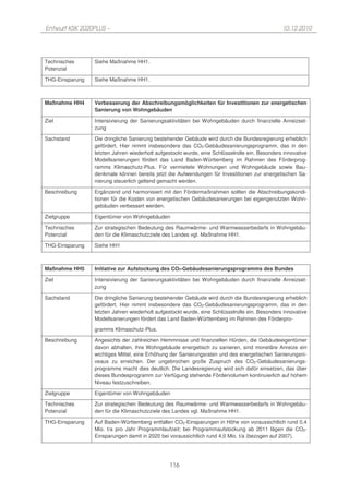 Entwurf KSK 2020PLUS –                                                                          10.12.2010




Technisches      Siehe Maßnahme HH1.
Potenzial

THG-Einsparung   Siehe Maßnahme HH1.



Maßnahme HH4     Verbesserung der Abschreibungsmöglichkeiten für Investitionen zur energetischen
                 Sanierung von Wohngebäuden

Ziel             Intensivierung der Sanierungsaktivitäten bei Wohngebäuden durch finanzielle Anreizset-
                 zung

Sachstand        Die dringliche Sanierung bestehender Gebäude wird durch die Bundesregierung erheblich
                 gefördert. Hier nimmt insbesondere das CO2-Gebäudesanierungsprogramm, das in den
                 letzten Jahren wiederholt aufgestockt wurde, eine Schlüsselrolle ein. Besonders innovative
                 Modellsanierungen fördert das Land Baden-Württemberg im Rahmen des Förderprog-
                 ramms Klimaschutz-Plus. Für vermietete Wohnungen und Wohngebäude sowie Bau-
                 denkmale können bereits jetzt die Aufwendungen für Investitionen zur energetischen Sa-
                 nierung steuerlich geltend gemacht werden.

Beschreibung     Ergänzend und harmonisiert mit den Fördermaßnahmen sollten die Abschreibungskondi-
                 tionen für die Kosten von energetischen Gebäudesanierungen bei eigengenutzten Wohn-
                 gebäuden verbessert werden.

Zielgruppe       Eigentümer von Wohngebäuden

Technisches      Zur strategischen Bedeutung des Raumwärme- und Warmwasserbedarfs in Wohngebäu-
Potenzial        den für die Klimaschutzziele des Landes vgl. Maßnahme HH1.

THG-Einsparung   Siehe HH1



Maßnahme HH5     Initiative zur Aufstockung des CO2-Gebäudesanierungsprogramms des Bundes

Ziel             Intensivierung der Sanierungsaktivitäten bei Wohngebäuden durch finanzielle Anreizset-
                 zung

Sachstand        Die dringliche Sanierung bestehender Gebäude wird durch die Bundesregierung erheblich
                 gefördert. Hier nimmt insbesondere das CO2-Gebäudesanierungsprogramm, das in den
                 letzten Jahren wiederholt aufgestockt wurde, eine Schlüsselrolle ein. Besonders innovative
                 Modellsanierungen fördert das Land Baden-Württemberg im Rahmen des Förderpro-

                 gramms Klimaschutz-Plus.

Beschreibung     Angesichts der zahlreichen Hemmnisse und finanziellen Hürden, die Gebäudeeigentümer
                 davon abhalten, ihre Wohngebäude energetisch zu sanieren, sind monetäre Anreize ein
                 wichtiges Mittel, eine Erhöhung der Sanierungsraten und des energetischen Sanierungsni-
                 veaus zu erreichen. Der ungebrochen große Zuspruch des CO2-Gebäudesanierungs-
                 programms macht dies deutlich. Die Landesregierung wird sich dafür einsetzen, das über
                 dieses Bundesprogramm zur Verfügung stehende Fördervolumen kontinuierlich auf hohem
                 Niveau festzuschreiben.

Zielgruppe       Eigentümer von Wohngebäuden

Technisches      Zur strategischen Bedeutung des Raumwärme- und Warmwasserbedarfs in Wohngebäu-
Potenzial        den für die Klimaschutzziele des Landes vgl. Maßnahme HH1.

THG-Einsparung   Auf Baden-Württemberg entfallen CO2-Einsparungen in Höhe von voraussichtlich rund 0,4
                 Mio. t/a pro Jahr Programmlaufzeit; bei Programmaufstockung ab 2011 lägen die CO2-
                 Einsparungen damit in 2020 bei voraussichtlich rund 4,0 Mio. t/a (bezogen auf 2007).




                                                116
 