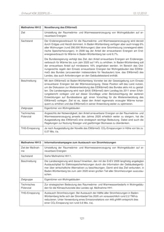 Entwurf KSK 2020PLUS –                                                                           10.12.2010




Maßnahme HH12      Novellierung des EWärmeG

Ziel               Umstellung der Raumwärme- und Warmwassererzeugung von Wohngebäuden auf er-
                   neuerbare Energien

Sachstand          Der Endenergieverbrauch für die Raumwärme- und Warmwassererzeugung wird derzeit
                   durch Erdgas und Heizöl dominiert. In Baden-Württemberg verfügen aber auch knapp 6%
                   aller Wohnungen (rund 290.000 Wohnungen) über eine Stromheizung (vorwiegend elekt-
                   rische Speicherheizungen). In 2008 lag der Anteil der erneuerbaren Energien am End-
                   energieverbrauch für Wärme in Baden-Württemberg bei rund 8,7%.

                   Die Bundesregierung verfolgt das Ziel, den Anteil erneuerbare Energien am Endenergie-
                   verbrauch für Wärme bis zum Jahr 2020 auf 14% zu erhöhen. In Baden-Württemberg soll
                   der erneuerbare Anteil auf mindestens 16% angehoben werden. Im Bereich des Ord-
                   nungsrechts regeln den Einsatz erneuerbarer Energien bei Wohngebäuden das EEWär-
                   meG des Bundes (anzuwenden insbesondere für Neubauten) bzw. das EWärmeG des
                   Landes, das auch Anforderungen an den Gebäudebestand enthält.

Beschreibung       Mit dem EWärmeG ist Baden-Württemberg Vorreiter bei der Gesetzgebung zum Einsatz
                   erneuerbarer Energien bei der Wärmeversorgung. Diese Position will das Land nutzen,
                   um die Diskussion zur Weiterentwicklung des EEWärmeG des Bundes aktiv mit zu gestal-
                   ten. Die Landesregierung wird nach §4(9) EWärmeG dem Landtag bis 2011 einen Erfah-
                   rungsbericht vorlegen und auf dieser Grundlage unter Berücksichtigung der weiteren
                   Entwicklungen auf Bundesebene ggf. einen Vorschlag für die Weiterentwicklung des
                   EWärmeG vorlegen. Ziel ist es, dabei den Anteil regenerativ erzeugter Wärme konse-
                   quent zu erhöhen und das EWärmeG in seiner Anwendung weiter zu optimieren.
Zielgruppe         Eigentümer von Wohngebäuden

Technisches        Angesichts der Notwendigkeit, den Anteil erneuerbarer Energien an der Raumwärme- und
Potenzial          Warmwassererzeugung jenseits des Jahres 2020 erheblich weiter zu steigern, hat die
                   Ausgestaltung des EWärmeG eine strategisch wichtige Bedeutung. Dabei sind auch die
                   Regelungen zur Nutzung flüssiger und gasförmiger Biomasse zu überdenken.

THG-Einsparung     Je nach Ausgestaltung der Novelle des EWärmeG: CO2-Einsparungen in Höhe von bis zu
                   0,07 Mio. t/a.



Maßnahme HH13      Informationskampagne zum Austausch von Stromheizungen

Ziel der Maßnah-   Umstellung der Raumwärme- und Warmwassererzeugung von Wohngebäuden auf er-
me                 neuerbare Energien

Sachstand          Siehe Maßnahme HH11.

Beschreibung       Die Landesregierung wird darauf hinwirken, den mit der EnEV 2009 langfristig angelegten
                   Austauschpfad für Elektrospeicherheizungen durch die Information der Gebäudeeigentü-
                   mer über wirtschaftiche Alternativen zu beschleunigen. Damit wird das Ziel verbunden, in
                   Baden-Württemberg bis zum Jahr 2020 einen großen Teil aller Stromheizungen auszutau-
                   schen.

Zielgruppe         Eigentümer von Wohngebäuden

Technisches        Zur strategischen Bedeutung des Raumwärme- und Warmwasserbedarfs in Wohngebäu-
Potenzial          den für die Klimaschutzziele des Landes vgl. Maßnahme HH1.

THG-Einsparung     Austausch Stromheizungen: Bei Austausch der Hälfte aller Stromheizungen in Baden-
                   Württemberg ließe sich der Strombedarf bis 2020 um voraussichtlich rund 2,2 TWh/a
                   reduzieren. Unter Verwendung eines Emissionsfaktors von 449 g/kWh entspricht dies
                   einer CO2-Einsparung von rund 0,6 Mio. t/a).




                                                  121
 