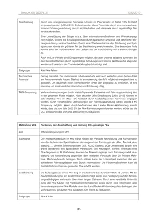 Entwurf KSK 2020PLUS –                                                                            10.12.2010


Beschreibung     Durch eine energiesparende Fahrweise können im Pkw-Verkehr im Mittel 10% Kraftstoff
                 eingespart werden [UBA 2010]. Ergänzt werden diese Potenziale durch eine verbrauchsop-
                 timierte Fahrzeugausrüstung durch Leichtlaufreifen und -öle sowie durch regelmäßige Rei-
                 fendruckkontrollen.

                 Eine Unterstützung der Bürger ist v.a. über Informationsmaßnahmen und Werbekampag-
                 nen möglich, welche die Einsparpotenziale durch sparsame Fahrweise und optimierte Fahr-
                 zeugausrüstung veranschaulichen. Durch eine Wiederaufnahme der Förderung von Sprit-
                 sparkursen könnte ein größerer Teil der Bevölkerung erreicht werden. Eine besondere Rolle
                 kommt auch der Vorbildfunktion des Landes mit der Durchführung von Fahrerschulungen
                 zu.

                 Auch im Lkw-Verkehr sind Einsparungen möglich, die aber unseres Wissens zumindest bei
                 den Berufskraftfahrern durch regelmäßige Schulungen und interne Wettbewerbe abgerufen
                 werden und bereits in der Trendentwicklung berücksichtigt sind.

Zielgruppe       Alle Pkw-Fahrer

Technisches      Gering bis mittel. Der motorisierte Individualverkehr wird auch weiterhin einen hohen Anteil
Potenzial        am Personenverkehr haben. Deshalb ist es notwendig, den MIV möglichst energieeffizient zu
                 gestalten. Um dauerhaft einen nennenswerten Anteil der Zielgruppe zu erreichen, ist eine
                 intensive und kontinuierliche Information und Förderung nötig.

THG-Einsparung   Verbrauchseinsparungen durch kraftstoffsparende Fahrweise und Fahrzeugausrüstung sind
                 in der gesamten Flotte möglich. Nach aktueller UBA-Einschätzung [UBA 2010] könnten im
                 Jahr 2020 bei Pkw im Mittel 10% Kraftstoff durch kraftstoffsparende Fahrweise eingespart
                 werden. Durch verschiedene Optimierungen der Fahrzeugausrüstung wären jeweils 3-4%
                 Einsparung möglich. Wenn durch Maßnahmen des Landes Baden-Württemberg erreicht
                 würde, dass bis zum Jahr 2020 5% der Pkw-Fahrleistungen effizienter werden, würde das die
                 CO2-Emissionen des Verkehrs 2007 um 0,4% reduzieren.




Maßnahme VE9     Förderung der Anschaffung und Nutzung CO2-günstiger Pkw

Ziel             Effizienzsteigerung im MIV

Sachstand        Der Kraftstoffverbrauch im MIV hängt neben der Variable Fahrleistung und Fahrverhalten
                 von den technischen Spezifikationen der eingesetzten Fahrzeugen ab (Alter, Technik, Aus-
                 stattung…). Umwelt-Bewertungslisten (z.B. ADAC-Ecotest, VCD-Umweltliste) zeigen eine
                 große Bandbreite des spezifischen Verbrauchs von Neuwagen. Bereits innerhalb eines
                 Pkw-Segments (z.B. Golfklasse) können die Abweichungen je nach Fahrzeugmodell, Aus-
                 stattung und Motorisierung gegenüber dem mittleren Verbrauch über 30 Prozent Mehr-
                 bzw. Minderverbrauch betragen. Noch stärker kann der Unterschied zwischen den ver-
                 schiedenen Fahrzeugklassen sein. Durch Informations- und Fördermaßnahmen kann die
                 Kraftstoffeffizienz bei neu gekauften Pkw erhöht werden.

Beschreibung     Die Nutzungsdauer eines Pkw liegt in Deutschland bei durchschnittlich 15 Jahren. Mit der
                 Kaufentscheidung für ein bestimmtes Modell erfolgt daher eine Festlegung auf den fahrleis-
                 tungsabhängigen Verbrauch über einen langen Zeitraum. Durch eine verstärkte Unterstüt-
                 zung der Pkw-Käufer mit Verbraucherinformationen sowie durch eine Information über
                 besonders sparsame Pkw-Modelle kann das Land Baden-Württemberg dazu beitragen, den
                 Verbrauch neu gekaufter Pkw zusätzlich zum Trend zu reduzieren.

Zielgruppe       Pkw-Käufer




                                                  145
 