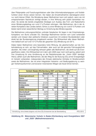Entwurf KSK 2020PLUS –                                                                                           10.12.2010

über Pilotprojekte und Forschungsinitiativen oder über Informationskampagnen und Vorbild-
funktion einen Anreiz setzen können. Sie haben als Einzelmaßnahme überwiegend einen
nur recht kleinen Effekt. Die Bündelung dieser Maßnahmen kann sich jedoch, wenn sie mit
entsprechendem Nachdruck verfolgt werden, in ihrer Wirkung sehr positiv bemerkbar ma-
chen. So würde die bereits eingeleitete Strategie zum Ausbau des Fuß- und Radverkehrs
einen Minderungsbeitrag von rund 2 %-Punkten erbringen. Alle Maßnahmen, die in der di-
rekten Kompetenz des Landes stehen, führen zu einer Minderung von rund 6 %-Punkten und
leisten damit einen wesentlichen Beitrag zur Erreichung des Minderungsziels.
Die Maßnahmen ordnungsrechtlicher und/oder fiskalischer Art liegen in der Entscheidungs-
kompetenz von Bund und/oder EU. Derartige Maßnahmen können vom Land vorbereitet
werden und müssen über politische Initiativen zusammen mit anderen Bundesländern oder
direkt bei der Bundesregierung eingebracht werden. Die Wirksamkeit aller dieser Maßnah-
men beläuft sich auf rund 13 %-Punkte der gesamten CO2-Minderung von 26 %.
Dabei haben Maßnahmen eine besonders hohe Wirkung, die gleichermaßen auf die Ver-
kehrsleistung an sich, auf das Fahrverhalten, aber auch auf die genutzte Fahrzeugtechnik
abzielen. Als mittel- und langfristig wirksam gelten alle Maßnahmen, die direkt auf die Ener-
gieeffizienz zielen. Ihre Wirksamkeit ist in dem Jahr 2020 zwar noch recht gering, jedoch wird
ihre Umsetzung für eine Annäherung an die Reduktionsziele der „Vision 2050“ benötigt.
Hierzu zählen auch alle Maßnahmen, die den Weg für die Nutzung CO2-armer Energieträger
im Verkehr vorbereiten, insbesondere den Einsatz elektrischer Antriebe im Straßenverkehr
sowie die Maßnahmen, die mit einer integrierten Verkehrs- und Siedlungsplanung zu weni-
ger Verkehrsaufkommen und kürzeren motorisierten Wegen als heute führen können.



                        )                             &0 8       $           <         ,
                                                                 ! !K        <
                                     #                       2               E             2            E
               (                                               !% $-               I        -% ((             I
           0     ! ! ! ""                                             #           #I           !#            #I
                 $ !!                                          $ %& $             ,I        , %" $ #        $$I
                  F(                                         " , %$ $ ,          -$I       $ %#! &          "(I
               :+ +                                              *= =              E        G *<            <GE
                      D C & $ !!                  H                          E                          E
           C       &' " ! ""                                   " %" , (            I         & %#$          $-I
           9     ! (&' " ! ""                                $ #%- ,             ( I       $ $ %$ $ #       ,$I
           D   - 36                                                 !,            #I                $        #I
           '        ! 3/ (      ,                              $ %#,              (I         $% #            -I
               :+ +           ! DC           H                   *G G              E           *            < E
           D   7 & $ !!      @D C            IA
           -    C & $ !!     @D C            IA
                $ $ D C &J I             (                       * <              E            *<           < E
* Anmerkung: ohne direkte biogene und ohne CO2-Emissionen bei der Bereitstellung                              IFEU 2010


Abbildung 30: Motorisierter Verkehr in Baden-Württemberg nach Energiebilanz 2007
              und „2020“ (Maßnahmenszenario)




                                                                       153
 
