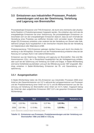 Entwurf KSK 2020PLUS –                                                             10.12.2010




3.5 Emissionen aus industriellen Prozessen, Produkt-
    anwendungen und aus der Gewinnung, Verteilung
    und Lagerung von Brennstoffen


Prozessbedingte Emissionen sind THG-Emissionen, die durch eine chemische oder physika-
lische Reaktion in Produktionsprozessen freigesetzt werden. Sie entstehen also nicht wie die
energiebedingte Emissionen bei einer Verbrennung. Die prozessbedingten Emissionen un-
terscheiden sich von den energiebedingten Emissionen dadurch, dass sie sich innerhalb der
Herstellung eines Produktes aus stofflichen Gründen nicht vermeiden lassen. Prozessbe-
dingte CO2-Emissionen entstehen unter anderem bei der Herstellung von Zement oder Kalk,
während Lachgas (N2O) hauptsächlich in der chemischen Industrie etwa bei der Herstellung
von Salpetersäure oder Adipinsäure anfällt.
Produktanwendung: THG-Emissionen gelangen darüber hinaus auch durch ihre direkte An-
wendung in die Atmosphäre. Emissionen aus der Produktanwendung entstehen etwa bei der
Nutzung von Lachgas (N2O) in der Lebensmittelindustrie.
Emissionen aus der Gewinnung, Verteilung und Lagerung von Brennstoffen: Dies sind Me-
thanemissionen (CH4), die in Deutschland hauptsächlich bei der Kohlegewinnung anfallen,
aber auch bei der Gewinnung und Verteilung von Erdöl und Erdgas. In Baden-Württemberg
wird keine Kohleförderung betrieben und auch die Ölförderung wurde 1997 eingestellt. Aller-
dings entstehen in Baden-Württemberg Emissionen bei Öl- und Gasverteilung und -
speicherung.


3.5.1 Ausgangssituation

In Baden-Württemberg hatten die CO2-Emissionen aus industriellen Prozessen 2008 einen
Anteil an den Gesamtemissionen von 3,2 % während die Lachgasemissionen aus Prozessen
und der Produktanwendung einen Anteil von 0,2 % und die Methanemissionen aus der Ge-
winnung und Verteilung von Brennstoffen einen Anteil von 0,5 % hatten. Insgesamt betrug
der Anteil der oben aufgeführten Emissionen 2007 3,9 % der gesamten Emissionen Baden-
Württembergs.



               CO2                 N2O                     CH4   Gesamt      Reduktion (%)

 1990       3,02 Mio.           0,26 Mio.            0,37 Mio.   3,65 Mio.

 2008       2,61 Mio.           0,15 Mio.            0,43 Mio.   3,20 Mio.       12%
Quelle: Statistisches Landesamt Baden-Württemberg 2008b.

Tabelle 12: Emissionen aus Prozessen, Produktanwendungen und der Verteilung von
            Brennstoffen 1990 und 2008 in t CO2-eq



                                                           155
 