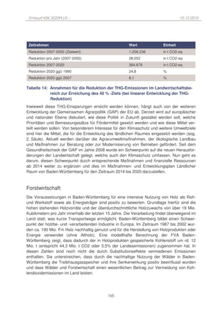 Entwurf KSK 2020PLUS –                                                            10.12.2010




 Zeitrahmen                                            Wert              Einheit
 Reduktion 2007-2050 (Zielwert)                        1.206.236         in t CO2-eq
 Reduktion pro Jahr (2007-2050)                        28.052            in t CO2-eq
 Reduktion 2007-2020                                   364.676           in t CO2-eq
 Reduktion 2020 ggü 1990                               24,8              %
 Reduktion 2020 ggü 2007                               8,1               %

Tabelle 14: Annahmen für die Reduktion der THG-Emissionen im Landwirtschaftsbe-
            reich zur Erreichung des 40 % -Ziels (bei linearer Entwicklung der THG-
            Reduktion)
Inwieweit diese THG-Einsparungen erreicht werden können, hängt auch von der weiteren
Entwicklung der Gemeinsamen Agrarpolitik (GAP) der EU ab. Derzeit wird auf europäischer
und nationaler Ebene diskutiert, wie diese Politik in Zukunft gestaltet werden soll, welche
Prioritäten und Bemessungssätze für Fördermittel gesetzt werden und wie diese Mittel ver-
teilt werden sollen. Von besonderem Interesse für den Klimaschutz und weitere Umweltziele
sind hier die Mittel, die für die Entwicklung des ländlichen Raumes eingesetzt werden (sog.
2. Säule). Aktuell werden darüber die Agrarumweltmaßnahmen, der ökologische Landbau
und Maßnahmen zur Beratung oder zur Modernisierung von Betrieben gefördert. Seit dem
Gesundheitscheck der GAP im Jahre 2008 wurde ein Schwerpunkt auf die neuen Herausfor-
derungen der Landwirtschaft gelegt, welche auch den Klimaschutz umfassen. Nun geht es
darum, diesen Schwerpunkt durch entsprechende Maßnahmen und finanzielle Ressourcen
ab 2014 weiter zu ergänzen und dies im Maßnahmen- und Entwicklungsplan Ländlicher
Raum von Baden-Württemberg für den Zeitraum 2014 bis 2020 darzustellen.



Forstwirtschaft
Die Voraussetzungen in Baden-Württemberg für eine intensive Nutzung von Holz als Roh-
und Werkstoff sowie als Energieträger sind positiv zu bewerten. Grundlage hierfür sind die
hohen stehenden Holzvorräte und der überdurchschnittliche Holzzuwachs von über 18 Mio.
Kubikmetern pro Jahr innerhalb der letzten 15 Jahre. Die Verarbeitung findet überwiegend im
Land statt, was kurze Transportwege ermöglicht. Baden-Württemberg bildet einen Schwer-
punkt der holzbe- und -verarbeitenden Industrie in Europa. Im Zeitraum 1987 bis 2002 wur-
den ca. 190 Mio. Fm Holz nachhaltig genutzt und für die Herstellung von Holzprodukten oder
Energie verwendet (ohne Altholz). Eine modellhafte Berechnung der FVA Baden-
Württemberg zeigt, dass dadurch der in Holzprodukten gespeicherte Kohlenstoff um rd. 12
Mio. t (entspricht 44,3 Mio. t CO2 oder 3,5% der Landesemissionen) zugenommen hat. In
diesen Zahlen sind noch nicht die durch Substitutionseffekte vermiedenen Emissionen
enthalten. Sie unterstreichen, dass durch die nachhaltige Nutzung der Wälder in Baden-
Württemberg die Treibhausgasspeicher und ihre Senkenwirkung positiv beeinflusst wurden
und dass Wälder und Forstwirtschaft einen wesentlichen Beitrag zur Vermeidung von Koh-
lendioxidemissionen im Land leisten.




                                           165
 