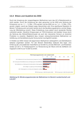 Entwurf KSK 2020PLUS –                                                                                                               10.12.2010




3.6.4 Bilanz und Ausblick bis 2050

Durch die Umsetzung der vorgeschlagenen Maßnahmen kann das 40 %-Reduktionsziel er-
reicht werden. Durch die Umsetzung der oben genannten ist bis 2020 eine Senkung der
Emissionen von ca. 1,1 – 1,3 Mio. t CO2-eq/Jahr und bis 2050 von ca. 1,4 – 1,5 Mio. t CO2-
eq/Jahr möglich, womit der Zielwert sogar überschritten wird. Eine signifikante Reduktion im
Bereich Tierhaltung wird vermutlich bereits durch die Bevölkerungsabnahme und die Steige-
rung der Milchleistung erreicht. Diese Entwicklung muss jedoch durch beratende Dienste
unterstützt werden. Deutliche Einsparungen an THG-Emissionen sind darüber hinaus durch
die Senkung des Stickstoffüberschusses als auch den reduzierten Konsum an tierischen
Produkten zu erwarten. Begleitend dazu müssen verbraucherorientierte Maßnahmen zur
Aufklärung und Sensibilisierung der Konsumenten durchgeführt werden.
In Hinblick auf 2050 müssen die begonnenen Maßnahmen weitergeführt und Zielindikatoren
teilweise angehoben werden. Für den Bereich Ökolandbau bedeutet dies bspw. eine
Erhöhung der umzustellenden Ackerfläche auf 30.000 ha und des Milchvieh- und Rinderbes-
tandes auf 30 %. Im Förderprogramm zur Renaturierung der Moore wird die Zielfläche von
insgesamt 2.000 ha auf 10.000 ha erhöht.




            )3 4 5 6   (      7         ",                               ,       *(        8    *(

    )3 40   "$      0 *"     7    *($         $        0           $          0 *"              .        .

        )3 4 5 6   (       .$ 0 9 "$              ",           $       ,*(        9( $          !

                             )3 4+$ ,         .$ )             $             3        *(        7

                 )3 4 8:     ;           .$       +$       $           :" ,      *(        )         $


                                                                                               ; $           <=   >%? ( @   A   ; $   <=   >%? ( @   A




Abbildung 33: Minderungspotenziale der Maßnahmen im Bereich Landwirtschaft und
LULUCF




                                                                                               180
 