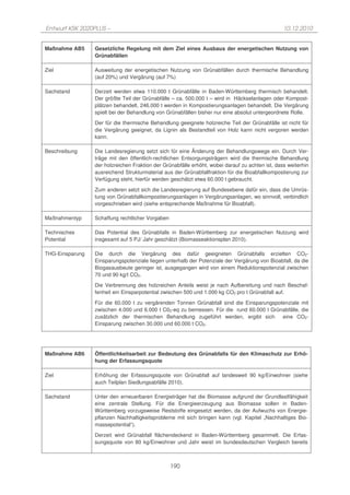 Entwurf KSK 2020PLUS –                                                                           10.12.2010


Maßnahme AB5     Gesetzliche Regelung mit dem Ziel eines Ausbaus der energetischen Nutzung von
                 Grünabfällen

Ziel             Ausweitung der energetischen Nutzung von Grünabfällen durch thermische Behandlung
                 (auf 20%) und Vergärung (auf 7%)

Sachstand        Derzeit werden etwa 110.000 t Grünabfälle in Baden-Württemberg thermisch behandelt.
                 Der größte Teil der Grünabfälle – ca. 500.000 t – wird in Häckselanlagen oder Kompost-
                 plätzen behandelt, 246.000 t werden in Kompostierungsanlagen behandelt. Die Vergärung
                 spielt bei der Behandlung von Grünabfällen bisher nur eine absolut untergeordnete Rolle.
                 Der für die thermische Behandlung geeignete holzreiche Teil der Grünabfälle ist nicht für
                 die Vergärung geeignet, da Lignin als Bestandteil von Holz kann nicht vergoren werden
                 kann.

Beschreibung     Die Landesregierung setzt sich für eine Änderung der Behandlungswege ein. Durch Ver-
                 träge mit den öffentlich-rechtlichen Entsorgungsträgern wird die thermische Behandlung
                 der holzreichen Fraktion der Grünabfälle erhöht, wobei darauf zu achten ist, dass weiterhin
                 ausreichend Strukturmaterial aus der Grünabfallfraktion für die Bioabfallkompostierung zur
                 Verfügung steht, hierfür werden geschätzt etwa 60.000 t gebraucht.
                 Zum anderen setzt sich die Landesregierung auf Bundesebene dafür ein, dass die Umrüs-
                 tung von Grünabfallkompostierungsanlagen in Vergärungsanlagen, wo sinnvoll, verbindlich
                 vorgeschrieben wird (siehe entsprechende Maßnahme für Bioabfall).

Maßnahmentyp     Schaffung rechtlicher Vorgaben

Technisches      Das Potential des Grünabfalls in Baden-Württemberg zur energetischen Nutzung wird
Potential        insgesamt auf 5 PJ/ Jahr geschätzt (Biomasseaktionsplan 2010).

THG-Einsparung   Die durch die Vergärung des dafür geeigneten Grünabfalls erzielten CO2-
                 Einsparungspotenziale liegen unterhalb der Potenziale der Vergärung von Bioabfall, da die
                 Biogasausbeute geringer ist, ausgegangen wird von einem Reduktionspotenzial zwischen
                 70 und 90 kg/t CO2.
                 Die Verbrennung des holzreichen Anteils weist je nach Aufbereitung und nach Beschaf-
                 fenheit ein Einsparpotential zwischen 500 und 1.000 kg CO2 pro t Grünabfall auf.

                 Für die 60.000 t zu vergärenden Tonnen Grünabfall sind die Einsparungspotenziale mit
                 zwischen 4.000 und 6.000 t C02-eq zu bemessen. Für die rund 60.000 t Grünabfälle, die
                 zusätzlich der thermischen Behandlung zugeführt werden, ergibt sich      eine CO2-
                 Einsparung zwischen 30.000 und 60.000 t CO2.




Maßnahme AB6     Öffentlichkeitsarbeit zur Bedeutung des Grünabfalls für den Klimaschutz zur Erhö-
                 hung der Erfassungsquote

Ziel             Erhöhung der Erfassungsquote von Grünabfall auf landesweit 90 kg/Einwohner (siehe
                 auch Teilplan Siedlungsabfälle 2010).

Sachstand        Unter den erneuerbaren Energieträger hat die Biomasse aufgrund der Grundlastfähigkeit
                 eine zentrale Stellung. Für die Energieerzeugung aus Biomasse sollen in Baden-
                 Württemberg vorzugsweise Reststoffe eingesetzt werden, da der Aufwuchs von Energie-
                 pflanzen Nachhaltigkeitsprobleme mit sich bringen kann (vgl. Kapitel „Nachhaltiges Bio-
                 massepotential“).
                 Derzeit wird Grünabfall flächendeckend in Baden-Württemberg gesammelt. Die Erfas-
                 sungsquote von 80 kg/Einwohner und Jahr weist im bundesdeutschen Vergleich bereits



                                                  190
 
