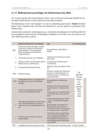 Entwurf KSK 2020PLUS –                                                                       10.12.2010


4.1.3 Maßnahmenvorschläge mit Zeithorizont bis 2020

Zur Umsetzung der oben beschriebenen Vision sind im Klimaschutzkonzept 2020PLUS ver-
schiedene Maßnahmen mit dem Zeithorizont bis 2020 enthalten.
Die Maßnahmen sind in den Kapiteln 3.5 und 3.6 vollständig beschrieben. Tabelle 15 liefert
jedoch einen Überblick über die Ziele der Maßnahmen und die dadurch erreichbaren CO2-
Minderungen.
Insbesondere strebt die Landesregierung an, die bereits beschlossenen Investitionsmittel für
die energetische Sanierung der landeseigenen Gebäude von 25 Mio. Euro pro Jahr bis zum
Jahr 2030 dauerhaft zu sichern.


         Maßnahmenbündel im Einzelnen            Ziel                                 CO2-Einsparung
         Effizientes Nutzerverhalten und Be-
         schaffung im Bereich elektrischer
                                                 Energieeffizienz öffentlicher
 ÖS2     Anwendungen und erneuerbare
                                                 Sektor
         Stromversorgung in öffentlichen
         Liegenschaften
                                                 Verbrauchsmonitoring in kurzen
    1.   Anwenderschulung und –feedback
                                                 Intervallen
         Präsenzmelder und Zeitsteuerung für     Umfassende Einführung der
    2.
         Beleuchtung und Beheizung               Technologie
                                                 Aktuelle Listen der besten Gerä-
    3.   Energieeffiziente Beschaffung
                                                 ten
                                                 Weiterer Ausbau des Ökostrom-
                                                 bezugs mit Anforderungen an                Ca.
 ÖS3     Ökostrombezug
                                                 das Maximalalter der Ökostromer-         233.000
                                                 zeugungsanlagen                          Tonnen
         Gebäudebezogene und übergreifen-                                                  CO2/a
                                                 Energieeffizienz öffentlicher
  ÖS4    de Maßnahmen bei Landesliegen-                                                      für
                                                 Sektor
         schaften
                                                                                           Maß-
                                                 Erfüllung der landesweiten Kli-          nahmen
                                                 maschutzziele im eigenen Be-
                                                 reich                                     ÖS2,
         Förderung energetischer Maßnah-
    1.                                                                                      ÖS3
         men bei Landesliegenschaften            Sicherung des Investitionsetats
                                                 von 25 Mio. Euro pro Jahr bis              und
                                                 2030                                       ÖS4
                                                 Anwendung allgemeiner Sanie-
                                                 rungs- und Neubaustandards
         Anwendung allgemeiner Sanierungs-       prüfen
         bzw. Neubaustandards für Einzel-
    2.                                           Bei wichtigen Neubauten mit
         maßnahmen der Landesliegenschaf-
         ten                                     Breitenwirkung eine höheren
                                                 energetischen Standard als gesetz-
                                                 lich vorgeschrieben anwenden
                                                 Unterstützung der Anwendung
                                                 von innovativen Modellen wie
         Anwendung innovativer Finanzie-         z.B. Energiesparcontracting,
    3.
         rungsmodelle                            Energieliefer-Contracting und
                                                 verwaltungsinterne Refinanzie-
                                                 rung (VIRE)
 VE2     Vorbildfunktion der Institutionen des   CO2-effizientere Abwicklung des      Gering, Vorbild-

                                                 195
 