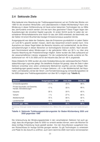 Entwurf KSK 2020PLUS –                                                                                  10.12.2010




2.4 Sektorale Ziele
Was bedeutet eine Absenkung der Treibhausgasemissionen auf ein Fünftel des Wertes von
1990 für die einzelnen Wirtschafts- und Lebensbereiche in Baden-Württemberg? Kann eine
Minderung in dieser Größenordnung mit heute schon bekannten Technologien bis zur Mitte
des Jahrhunderts erreicht werden und wie kann dies geschehen? Diese Fragen liegen den
Ausarbeitungen der einzelnen Kapitel zugrunde. Im ersten Schritt wurde für jeden der ver-
schiedenen Wirtschaftsbereiche eine Vision für das Jahr 2050 entwickelt, die beschreibt, wie
der Sektor mit einem Bruchteil des heutigen Emissionsniveaus aussehen könnte.
Ausgangspunkt war dabei der Gedanke, dass die Emissionen grundsätzlich im jedem Sektor
um rund 80 % gesenkt werden müssen, damit das Gesamtziel erreicht werden kann. Eine
Ausnahme von dieser Regel bilden die Bereiche Industrie und Landwirtschaft, da die Klima-
schutzbemühungen in diesen Bereichen an technologische Grenzen stoßen. Nach derzeiti-
gem Kenntnisstand wären Minderungen in der geforderten Höhe von 80 % nur über eine
massive Absenkung der Produktionsmenge möglich. Daher wurden die Ziele aufbauend auf
der wissenschaftlichen Literatur angepasst: Für die Landwirtschaft wurde zunächst ein Re-
duktionsziel von -40 % für 2050 und für die Industrie das Ziel von -60 % angestrebt.
Diese Zielwerte für 2050 wurden als erste Grobabschätzung den sektorspezifischen Potenti-
alabschätzungen zugrunde gelegt. Die detaillierte Analyse hat gezeigt, dass die Ziele in allen
Sektoren erreichbar sind, sofern ambitionierte Maßnahmen ergriffen und die richtigen Rah-
menbedingungen gesetzt werden. In einigen Sektoren, z.B. in der Abfallwirtschaft, bei Haus-
halten und Gewerbe und bei der Strom- und Fernwärmeerzeugung (Umwandlungssektor) ist
bis 2050 sogar eine Treibhausgasreduktion von über 80 % möglich (vgl. Tabelle 4).


 Sektoren                                    Ausgangspunkt 2007               Ziele 2020             Ziele 2050
 Umwandlungssektor                                    +15 %                      -22 %                  -98 %
 Private Haushalte und Gewerbe,                                                                         -89 %
                                                       -17 %                     -35 %
 Handel, Dienstleistungen
 Industrie                                             -26 %                     -34 %                  -60 %
 Verkehr                                               -1 %                      -27 %                  -80 %
 Abfallwirtschaft                                      -75 %                     -90 %                  -92 %
 Landwirtschaft                                        -18 %                     -32 %                  -41 %
 Gesamt (ggü. 1990)                                    -10 %                     -30 %                  -80 %
Anmerkung: Einbezogen werden Emissionen an Kohlendioxid (CO2), Methan (CH4) und Lachgas (N2O) nach Quellenbilanzprin-
zip.

Tabelle 4: Sektorale Treibhausgasminderungsziele für Baden-Württemberg 2020 und
           2050 gegenüber 1990


Die Untersuchung der Minderungspotentiale in den verschiedenen Sektoren hat auch ge-
zeigt, dass die ehrgeizigen Ziele für 2050 nur erreicht werden können, wenn die Weichen für
diese künftige Entwicklung heute gestellt werden. Von der Zukunftsvision ausgehend müs-
sen Rückschlüsse für heutige Schritte gezogen werden. Es gilt Technologien zu entwickeln
und Pfade für die Zukunft zu eröffnen, auch wenn damit bis 2020 noch keine nennenswerten

                                                         23
 