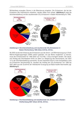 Entwurf KSK 2020PLUS –                                                           10.12.2010

Württemberg erzeugten Stroms in die Bilanzierung eingehen. Die Emissionen, die bei der
Produktion des Importstroms entstehen, werden dabei nicht erfasst. Abbildung 5 zeigt die
Strombereitstellung und die resultierenden CO2-Emissionen in Baden-Württemberg für 1990.




Abbildung 5: Strombereitstellung und resultierende CO2-Emissionen in
             Baden-Württemberg 1990 (StaLA 2010a, 2010c).
Ab 2003 wurde die Erfassung der Emissionen aus der Strom- und Wärmeerzeugung in Kraft-
Wärme-Kopplungsanlagen (KWK) jedoch geändert. Um die Werte vergleichen zu können,
muss der Emissionswert für 1990 daher auf 15,5 Mio. t CO2/a korrigiert werden. Der deutli-
che Anstieg des Strombedarfs führte vor allem zur Steigerung des Stromimports, der 2007
13 % der Strombereitstellung ausmachte. Da der importierte Strom in der Energiebilanz nicht
mit Emissionen berücksichtigt ist, resultiert der Anstieg der CO2-Emissionen von 1990 bis
2007 allein aus der Zunahme der inländischen Erzeugung auf Basis fossiler Brennstoffe (vgl.
Abbildung 6).




Abbildung 6: Strombereitstellung und resultierende CO2-Emissionen in Baden-
             Württemberg 2007 (StaLA 2010b, 2010c).


                                            26
 