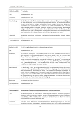 Entwurf KSK 2020PLUS –                                                                            10.12.2010


Maßnahme SE3     PV-Leitfaden

Ziel             Siehe Maßnahme SE1.

Sachstand        Siehe Maßnahme SE1.

Beschreibung     Um die Akzeptanz der Photovoltaik zu fördern, sollte auch jenen Bürgerinnen und Bürgern,
                 die über kein eigenes Dach zur Installation einer Anlage verfügen, die Möglichkeit gegeben
                 werden, sich an solchen Anlagen zu beteiligen. Solche Anlagen könnten auf geeigneten
                 Dachflächen auf Liegenschaften des Landes und der Kommunen entstehen. Das Land wird
                 einen „Leitfaden Bürger-PV-Anlage“ erarbeiten, der eine Orientierung bietet, wie derartige
                 Anlagen in der Praxis umgesetzt werden können (Rechtsform, Höhe der Beteiligung, Ge-
                 winnausschüttung usw.). Hier empfiehlt sich auch eine Kooperation mit Energieversorgern
                 oder Stadtwerken, die in diesem Bereich schon Erfahrungen gesammelt haben.

Zielgruppe       Bürgerinnen und Bürger, Kommunen, Energieversorgungsunternehmen, sonstige Investo-
                 ren.

THG-Einsparung   Siehe Maßnahme SE1.




Maßnahme SE4     Fortführung der Solarinitiative an Landesliegenschaften

Ziel             Siehe Maßnahme SE1.

Sachstand        Die Staatliche Vermögens- und Hochbauverwaltung hat beim verstärkten Einsatz erneuer-
                 barer Energien in Landesliegenschaften in den letzten Jahren auch die Errichtung von
                 Photovoltaikanlagen (PV-Anlagen) mit externen Kooperationspartnern intensiviert.
                                                                                            2
                 Bisher konnten auf landeseigenen Dachflächen insgesamt ca. 43.000 m PV-Modulfläche
                 errichtet werden, deren installierte Leistung insgesamt ca. 5100 kWp (Kilowatt-Peak) be-
                 trägt. Die Anlagen erzeugen 4.7000.000 kWh Strom pro Jahr. Damit können jährlich rund
                 1.000 Tonnen CO2-Emission vermieden werden.

Beschreibung     Es besteht eine Pflicht, bei großen Baumaßnahmen an Landesliegenschaften den Einsatz
                 erneuerbarer Energie (Einsatz Biomasse, Kraft-Wärme-Kopplung, thermische Solaranla-
                 gen, Geothermie und Photovoltaik) zu prüfen. Die Überlassung geeigneter Dachflächen an
                 private Dritte zur Installation von Photovoltaik-Anlagen wird fortgeführt. Sofern Dach flächen
                 geeignet sind und keine Einschränkungen aufgrund denkmalschutzrechtlicher Vorschriften,
                 der Bausubstanz und der Nutzung gelten, stehen landeseigene Dachflächen grundsätzlich
                 zur Errichtung von Photovoltaikanlagen zur Verfügung.

Zielgruppe       Landesliegenschaften, Investoren

THG-Einsparung   Siehe Maßnahme SE1.




Maßnahme SE5     Windenergie – Überprüfung der Neuausweisung von Vorrangflächen

Ziel             Die Windenergie soll als wirtschaftliche und ökologisch vertretbare Stromerzeugungstech-
                 nologie in Baden-Württemberg etabliert werden, so dass die Zielsetzung des Energiekon-
                 zepts 2020 (1,2 TWh in 2020) sicher erreicht und darüber hinaus die Basis für weiteres
                 kontinuierliches Wachstum geschaffen wird.

Sachstand        Ende des Jahres 2007 waren in Baden-Württemberg Windenergieanlagen mit einer Ge-
                 samtleistung von 404 MW installiert, wobei der Zubau in Höhe von 79 MW eine Steigerung

                                                    33
 