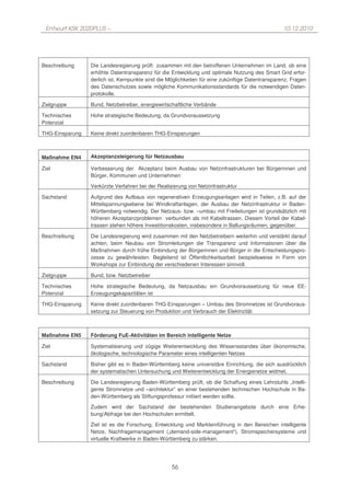 Entwurf KSK 2020PLUS –                                                                           10.12.2010




Beschreibung     Die Landesregierung prüft zusammen mit den betroffenen Unternehmen im Land, ob eine
                 erhöhte Datentransparenz für die Entwicklung und optimale Nutzung des Smart Grid erfor-
                 derlich ist, Kernpunkte sind die Möglichkeiten für eine zukünftige Datentransparenz, Fragen
                 des Datenschutzes sowie mögliche Kommunikationsstandards für die notwendigen Daten-
                 protokolle.

Zielgruppe       Bund, Netzbetreiber, energiewirtschaftliche Verbände

Technisches      Hohe strategische Bedeutung, da Grundvoraussetzung
Potenzial

THG-Einsparung   Keine direkt zuordenbaren THG-Einsparungen



Maßnahme EN4     Akzeptanzsteigerung für Netzausbau

Ziel             Verbesserung der Akzeptanz beim Ausbau von Netzinfrastrukturen bei Bürgerinnen und
                 Bürger, Kommunen und Unternehmen

                 Verkürzte Verfahren bei der Realisierung von Netzinfrastruktur

Sachstand        Aufgrund des Aufbaus von regenerativen Erzeugungsanlagen wird in Teilen, z.B. auf der
                 Mittelspannungsebene bei Windkraftanlagen, der Ausbau der Netzinfrastruktur in Baden-
                 Württemberg notwendig. Der Netzaus- bzw. –umbau mit Freileitungen ist grundsätzlich mit
                 höheren Akzeptanzproblemen verbunden als mit Kabeltrassen. Diesem Vorteil der Kabel-
                 trassen stehen höhere Investitionskosten, insbesondere in Ballungsräumen, gegenüber.

Beschreibung     Die Landesregierung wird zusammen mit den Netzbetreibern weiterhin und verstärkt darauf
                 achten, beim Neubau von Stromleitungen die Transparenz und Informationen über die
                 Maßnahmen durch frühe Einbindung der Bürgerinnen und Bürger in die Entscheidungspro-
                 zesse zu gewährleisten. Begleitend ist Öffentlichkeitsarbeit beispielsweise in Form von
                 Workshops zur Einbindung der verschiedenen Interessen sinnvoll.

Zielgruppe       Bund, bzw. Netzbetreiber

Technisches      Hohe strategische Bedeutung, da Netzausbau ein Grundvoraussetzung für neue EE-
Potenzial        Erzeugungskapazitäten ist

THG-Einsparung   Keine direkt zuordenbaren THG-Einsparungen – Umbau des Stromnetzes ist Grundvoraus-
                 setzung zur Steuerung von Produktion und Verbrauch der Elektrizität



Maßnahme EN5     Förderung FuE-Aktivitäten im Bereich intelligente Netze

Ziel             Systematisierung und zügige Weiterentwicklung des Wissensstandes über ökonomische,
                 ökologische, technologische Parameter eines intelligenten Netzes

Sachstand        Bisher gibt es in Baden-Württemberg keine universitäre Einrichtung, die sich ausdrücklich
                 der systematischen Untersuchung und Weiterentwicklung der Energienetze widmet.

Beschreibung     Die Landesregierung Baden-Württemberg prüft, ob die Schaffung eines Lehrstuhls „Intelli-
                 gente Stromnetze und –architektur“ an einer bestehenden technischen Hochschule in Ba-
                 den-Württemberg als Stiftungsprofessur initiiert werden sollte.

                 Zudem wird der Sachstand der bestehenden Studienangebote durch eine Erhe-
                 bung/Abfrage bei den Hochschulen ermittelt.

                 Ziel ist es die Forschung, Entwicklung und Markteinführung in den Bereichen intelligente
                 Netze, Nachfragemanagement („demand-side-management“), Stromspeichersysteme und
                 virtuelle Kraftwerke in Baden-Württemberg zu stärken.




                                                   56
 