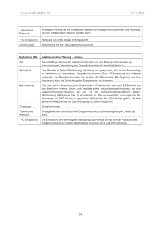 Entwurf KSK 2020PLUS –                                                                          10.12.2010




Technisches      Strategisch wichtig, da mit intelligenten Netzen die Biogaseinseisung erhöht und Abhängig-
Potenzial        keit von Erdgasimport reduziert werden kann.

THG-Einsparung   Abhängig von Anteil Biogas im Erdgasnetz

Anmerkungen      Abstimmung mit EN7 Gas-Speicherung sinnvoll




Maßnahme EN9     GasInfrastruktur-Planung – Umbau

Ziel             Zukunftsfähiger Umbau der Gasnetzinfrastruktur vor dem Hintergrund sinkender Ver-
                 brauchsmengen, Vermeidung von Doppelinfrastruktur im Verteilnetzbereich.

Sachstand        Das Gasnetz in Baden-Württemberg ist bislang nur gewachsen, jetzt ist ein Ausbaustopp
                 im Verteilnetz zu konstatieren. Doppelinfrastrukturen (Gas – Wärmenetze) sind teilweise
                 vorhanden, die Gasnetze bremsen den Ausbau der Wärmenetze. Die Regional- und Lan-
                 desplanung kann die Entwicklung der Energienetze nicht steuern.

Beschreibung     Das Land prüft in Abstimmung mit Stakeholdern (Gaswirtschaft, aber auch EE-Branche aus
                 den Bereichen Wärme, Strom und Mobilität sowie Industriebetriebe/verbände), ob eine
                 Gasnetzinfrastruktur-Strategie als ein Teil der Energieinfrastrukturplanung Baden-
                 Württemberg (Maßnahme EW 1) erforderlich ist. Die voraussichtlich schrumpfende Ab-
                 satzmenge bis 2050 könnte zu geplanten Maßnahmen bis 2020 Anlass geben, die eine
                 geordnete Reduzierung der Gasversorgung bis 2050 ermöglichen.

Zielgruppe       Energieversorger

Technisches      Strategiewechsel von Ausbau der Erdgasinfrastruktur zum kostengünstigen Umbau bis
Potenzial        2050.

THG-Einsparung   Die Einsparung wird dem Kapitel Erzeugung zugerechnet. Sie ist von der Reduktion des
                 Erdgasverbrauches in Baden-Württemberg zwischen 2010 und 2050 abhängig.




                                                  59
 