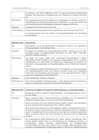 Entwurf KSK 2020PLUS –                                                                            10.12.2010

                 ten Gesetzen (z.B. EnEG, EEWärmeG, EnEV), so dass konkurrierende Gesetzeswerke
                 entstehen. Dies trägt wenig zu Rechtssicherheit und Transparenz für Anbieter und Kunden
                 bei.

Beschreibung     Die Landesregierung prüft die Durchführung von Pilotprojekten zum Aufbau von Effizienz-
                 Dienstleitungen und Klimaschutzprodukten bei 4 Stadtwerken. Es soll eruiert werden, wie
                 und in welchen Bereichen kostengünstig Endenergie eingespart werden kann.

Zielgruppe       Vorwiegend Bund (Initiierung durch das Land)

THG-Einsparung   Direkte Treibhauseinsparungen sind nicht quantifizierbar, das Potenzial ist jedoch hoch.

                 Je Versorger könnten durch den Verkauf von Energiedienstleistungen der Strombedarf
                 reduziert werden.




Maßnahme EW4     Plug and Play

Ziel             Reibungsloser und für alle Markteilnehmer transparenter Anschluss von regenerativen
                 Erzeugungsanlagen an die jeweiligen Netze.

Sachstand        Die Regeln zum Anschluss von Erzeugungsanlagen werden im Status quo durch unter-
                 schiedliche Gesetze und Regelungswerke beschrieben (z.B. EEG, KWK-G, StromNAV,
                 StromNZV, GasNAV, GasNZV).

Beschreibung     Der zügige und massive Ausbau eines regenerativen Erzeugungsparks in Baden-
                 Württemberg erfordert einheitliche und transparente Regelungswerke, die für Investoren
                 nachvollziehbar sind. Aktuell stößt nach Mitteilung der Netzbetreiber der Anschluss von
                 dezentralen Erzeugungsanlagen auf Kapazitätsengpässe und auf Probleme bei Einspeise-
                 punkten.

                 Die Landesregierung Baden-Württemberg prüft, ob die Integration von Erzeugungsanlagen
                 (z.B. spartenübergreifend, Strom, Gas, Wärme) vereinfacht werden kann. Ansatzpunkt
                 hierfür könnte die Verknüpfung des Netzausbaus mit der (regionalplanerischen) Auswei-
                 sung von Vorranggebieten für die Windkraft sein.

Zielgruppe       Bund, Netzbetreiber, Investoren, Einspeiser

THG-Einsparung   Keine direkt zuordenbaren THG-Einsparungen – Umbau des Stromnetzes ist Grundvoraus-
                 setzung zur Steuerung von Produktion und Verbrauch der Elektrizität.



Maßnahme EW5     Förderung von Städten bei integrierten Stadtentwicklungs- und Energiekonzepten

Ziel             Entwicklung innovativer integrierter Stadtentwicklungs- und Energiekonzepte für Kommu-
                 nen bzw. Städte

Sachstand        Bereits zahlreiche Städte in Baden-Württemberg beschäftigen sich mit fortschrittlichen
                 Stadtentwicklungskonzepten, die meist nicht das Feld Energie abdecken

                 Derzeit sind jedoch noch keine Null-CO2-Emission-Projekte realisiert, unter Berücksichti-
                 gung der entsprechenden Energiebereiche Strom, Wärme, Mobilität.

                 Einen Anstoß hierzu liefert das vom UVM aufgelegte Programm „Klimaneutrale Kommune“.
                 Mit diesem Programm sollen Kommunen in Richtung „klimaneutrale Kommune“ angespornt
                 werden. Energieeffiziente Kommunen können sich auch über den „European Energy Award
                 (EEA)“ auszeichnen lassen. Das UVM unterstützt die Kommunen bei ihrer Bewerbung
                 finanziell.

Beschreibung     Die Landesregierung Baden-Württemberg prüft, welche weiteren unterstützenden Maß-
                 nahmen ergriffen werden können, um die Entwicklung und Umsetzung innovativer, zu-
                 kunftsweisender urbaner intergrierter Stadtentwicklungs- und Energiekonzepten
                 mit Pilotcharakter und Fokus „zero emission“ voran zu bringen. Dabei wird geprüft, inwie-
                 weit diese mit städtebaulichen Entwicklungskonzepten im Rahmen der Städtebauförderung


                                                   71
 