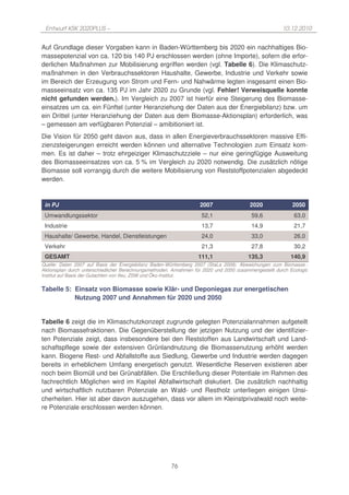 Entwurf KSK 2020PLUS –                                                                                 10.12.2010


Auf Grundlage dieser Vorgaben kann in Baden-Württemberg bis 2020 ein nachhaltiges Bio-
massepotenzial von ca. 120 bis 140 PJ erschlossen werden (ohne Importe), sofern die erfor-
derlichen Maßnahmen zur Mobilisierung ergriffen werden (vgl. Tabelle 6). Die Klimaschutz-
maßnahmen in den Verbrauchssektoren Haushalte, Gewerbe, Industrie und Verkehr sowie
im Bereich der Erzeugung von Strom und Fern- und Nahwärme legten insgesamt einen Bio-
masseeinsatz von ca. 135 PJ im Jahr 2020 zu Grunde (vgl. Fehler! Verweisquelle konnte
nicht gefunden werden.). Im Vergleich zu 2007 ist hierfür eine Steigerung des Biomasse-
einsatzes um ca. ein Fünftel (unter Heranziehung der Daten aus der Energiebilanz) bzw. um
ein Drittel (unter Heranziehung der Daten aus dem Biomasse-Aktionsplan) erforderlich, was
– gemessen am verfügbaren Potenzial – amibitioniert ist.
Die Vision für 2050 geht davon aus, dass in allen Energieverbrauchssektoren massive Effi-
zienzsteigerungen erreicht werden können und alternative Technologien zum Einsatz kom-
men. Es ist daher – trotz ehrgeiziger Klimaschutzziele – nur eine geringfügige Ausweitung
des Biomasseeinsatzes von ca. 5 % im Vergleich zu 2020 notwendig. Die zusätzlich nötige
Biomasse soll vorrangig durch die weitere Mobilisierung von Reststoffpotenzialen abgedeckt
werden.


 in PJ                                                              2007                  2020              2050
 Umwandlungssektor                                                   52,1                 59,6               63,0
 Industrie                                                           13,7                 14,9               21,7
 Haushalte/ Gewerbe, Handel, Dienstleistungen                        24,0                 33,0               26,0
 Verkehr                                                             21,3                 27,8               30,2
 GESAMT                                                            111,1                 135,3             140,9
Quelle: Daten 2007 auf Basis der Energiebilanz Baden-Württemberg 2007 (StaLa 2009). Abweichungen zum Biomasse.-
Aktionsplan durch unterschiedlicher Berechnungsmethoden. Annahmen für 2020 und 2050 zusammengestellt durch Ecologic
Institut auf Basis der Gutachten von Ifeu, ZSW und Öko-Institut.

Tabelle 5: Einsatz von Biomasse sowie Klär- und Deponiegas zur energetischen
           Nutzung 2007 und Annahmen für 2020 und 2050


Tabelle 6 zeigt die im Klimaschutzkonzept zugrunde gelegten Potenzialannahmen aufgeteilt
nach Biomassefraktionen. Die Gegenüberstellung der jetzigen Nutzung und der identifizier-
ten Potenziale zeigt, dass insbesondere bei den Reststoffen aus Landwirtschaft und Land-
schaftspflege sowie der extensiven Grünlandnutzung die Biomassenutzung erhöht werden
kann. Biogene Rest- und Abfallstoffe aus Siedlung, Gewerbe und Industrie werden dagegen
bereits in erheblichem Umfang energetisch genutzt. Wesentliche Reserven existieren aber
noch beim Biomüll und bei Grünabfällen. Die Erschließung dieser Potentiale im Rahmen des
fachrechtlich Möglichen wird im Kapitel Abfallwirtschaft diskutiert. Die zusätzlich nachhaltig
und wirtschaftlich nutzbaren Potenziale an Wald- und Restholz unterliegen einigen Unsi-
cherheiten. Hier ist aber davon auszugehen, dass vor allem im Kleinstprivatwald noch weite-
re Potenziale erschlossen werden können.




                                                        76
 