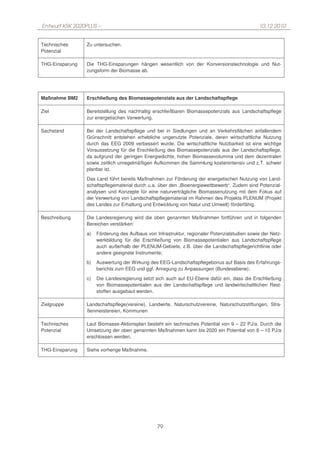 Entwurf KSK 2020PLUS –                                                                         10.12.2010


Technisches      Zu untersuchen.
Potenzial

THG-Einsparung   Die THG-Einsparungen hängen wesentlich von der Konversionstechnologie und Nut-
                 zungsform der Biomasse ab.




Maßnahme BM2     Erschließung des Biomassepotenzials aus der Landschaftspflege

Ziel             Bereitstellung des nachhaltig erschließbaren Biomassepotenzials aus Landschaftspflege
                 zur energetischen Verwertung.

Sachstand        Bei der Landschaftspflege und bei in Siedlungen und an Verkehrsflächen anfallendem
                 Grünschnitt entstehen erhebliche ungenutzte Potenziale, deren wirtschaftliche Nutzung
                 durch das EEG 2009 verbessert wurde. Die wirtschaftliche Nutzbarkeit ist eine wichtige
                 Voraussetzung für die Erschließung des Biomassepotenzials aus der Landschaftspflege,
                 da aufgrund der geringen Energiedichte, hohen Biomassevolumina und dem dezentralen
                 sowie zeitlich unregelmäßigen Aufkommen die Sammlung kostenintensiv und z.T. schwer
                 planbar ist.
                 Das Land führt bereits Maßnahmen zur Förderung der energetischen Nutzung von Land-
                 schaftspflegematerial durch u.a. über den „Bioenergiewettbewerb“. Zudem sind Potenzial-
                 analysen und Konzepte für eine naturverträgliche Biomassenutzung mit dem Fokus auf
                 der Verwertung von Landschaftspflegematerial im Rahmen des Projekts PLENUM (Projekt
                 des Landes zur Erhaltung und Entwicklung von Natur und Umwelt) förderfähig.

Beschreibung     Die Landesregierung wird die oben genannten Maßnahmen fortführen und in folgenden
                 Bereichen verstärken:

                 a)   Förderung des Aufbaus von Infrastruktur, regionaler Potenzialstudien sowie der Netz-
                      werkbildung für die Erschließung von Biomassepotentialen aus Landschaftspflege
                      auch außerhalb der PLENUM-Gebiete, z.B. über die Landschaftspflegerichtlinie oder
                      andere geeignete Instrumente;
                 b)   Auswertung der Wirkung des EEG-Landschaftspflegebonus auf Basis des Erfahrungs-
                      berichts zum EEG und ggf. Anregung zu Anpassungen (Bundesebene);
                 c)   Die Landesregierung setzt sich auch auf EU-Ebene dafür ein, dass die Erschließung
                      von Biomassepotentialen aus der Landschaftspflege und landwirtschaftlichen Rest-
                      stoffen ausgebaut werden.

Zielgruppe       Landschaftspflege(vereine), Landwirte, Naturschutzvereine, Naturschutzstiftungen, Stra-
                 ßenmeistereien, Kommunen

Technisches      Laut Biomasse-Aktionsplan besteht ein technisches Potential von 9 – 22 PJ/a. Durch die
Potenzial        Umsetzung der oben genannten Maßnahmen kann bis 2020 ein Potential von 8 – 10 PJ/a
                 erschlossen werden.

THG-Einsparung   Siehe vorherige Maßnahme.




                                                 79
 