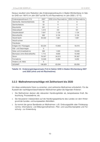 Entwurf KSK 2020PLUS –                                                         10.12.2010

Daraus resultiert eine Reduktion des Endenergieverbrauchs in Baden-Württemberg im Sek-
tor GHD von 199 PJ im Jahr 2007 auf 86 PJ (mit Raumwärme) im Jahr 2050 (- 57 %).
Endenergieverbrauch (TJ)            2007    2050 ohne Raumwärme    2050 mit Raumwärme
Steinkohle, Steinkohlebriketts       50               0                      0
Steinkohlekoks                       33               0                      0
Braunkohle                          321               0                      0
Ottokraftstoff                      1.219            181                   181
Dieselkraftstoff                    7.647           1.134                  1.134
Biokraftstoffe                      682             3.134                  3.134
Heizöl leicht                      35.322           1.681                  1.681
Heizöl schwer
Petrolkoks
Erdgas inkl. Flüssiggas            62.224           13.903                18.416
Klär- und Deponiegas                 0
Solar und Umweltwärme               360             1.020                 10.045
Biomasse (ohne Biokraftstoffe)      1.715           4.859                 10.499
Strom                              76.307           34.915                35.367
Fernwärme                          12.949           2.268                  5.202
Andere (z.B. Müll)                   0
GESAMT                            198.829           63.094                85.658

Tabelle 10: Endenergieträgereinsatz [TJ] im Sektor GHD in Baden-Württemberg 2007
            und 2050 (ohne und mit Raumwärme)




3.2.3 Maßnahmenvorschläge mit Zeithorizont bis 2020

Um diese ambitionierte Vision zu erreichen, sind zahlreiche Maßnahmen erforderlich. Für die
Auswahl der nachfolgend beschriebenen Maßnahmen gelten die folgenden Kriterien:
§     Die Maßnahmen decken alle relevanten Handlungsfelder ab, beispielsweise Kraft, Be-
      leuchtung, Prozesswärme, etc.
§     Sie fokussieren insbesondere auf die Handlungsspielräume des Landes vor dem Hinter-
      grund der bundes- und europaweiten Aktivitäten.
§     Es kommt die ganze Bandbreite an Maßnahmen -z.B. Ordnungspolitik oder Förderprog-
      ramme, Informations- und Bildungsmaßnahmen, Pilot- und Leuchtturmprojekte und For-
      schung – zur Anwendung.




                                            90
 