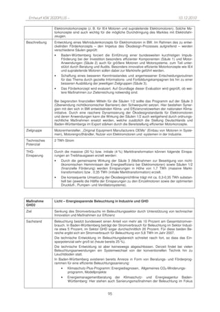 Entwurf KSK 2020PLUS –                                                                           10.12.2010

               Elektromotorkonzepte (z. B. für IE4 Motoren und supraleitende Elektromotoren). Solche Mo-
               torkonzepte sind auch wichtig für die mögliche Durchdringung des Marktes mit Elektrofahr-
               zeugen.
Beschreibung   Entwicklung eines Mehrsäulenkonzepts für Elektromotoren in BW. Im Rahmen des zu entwi-
               ckelnden Förderkonzepts – den Impetus des Ökodesign-Prozesses aufgreifend – werden
               verschiedene Säulen geprüft:
               •   Baden-Württemberg forciert die Einführung einer bundesweiten kurzfristigen Impuls-
                   Förderung bei der Investition besonders effizienter Komponenten (Säule 1) und Motor-
                   Anwendungen (Säule 2) auch für größere Motoren und Motorsysteme, zum Teil unter-
                   stützt durch Beratung und Audits. Besonders innovative effiziente Motorkonzepte wie IE4
                   und supraleitende Motoren sollen dabei zur Marktreife geführt werden.
               •   Schaffung eines besseren Kenntnisstandes und angemessener Entscheidungsroutinen
                   für das Thema durch gezielte Informations- und Fortbildungskampagnen bis hin zu einer
                   besseren Ausbildung der jeweiligen Zielgruppen (Säule 3).
               •   Das Förderkonzept wird evaluiert. Auf Grundlage dieser Evaluation wird geprüft, ob wei-
                   tere Maßnahmen zur Zielerreichung notwendig sind.

               Bei begrenzten finanziellen Mitteln für die Säulen 1/2 sollte das Programm auf der Säule 3
               (Überwindung nichtökonomischer Barrieren) den Schwerpunkt setzen. Hier bestehen Syner-
               gien mit den sich in BW entwickelnden Klima- und Effizienznetzwerken der nationalen Klima-
               initiative. Durch eine raschere Dynamisierung der Ökodesignstandards für Elektromotoren
               und deren Anwendungen kann die Wirkung der Säulen 1/2 auch weitgehend durch ordnungs-
               rechtliche Maßnahmen ersetzt werden, welche zusätzlich die Stellung Deutschlands und
               Baden-Württembergs im Export stärken durch die Bereitstellung effizienter Motorkonzepte.
Zielgruppe     Motorenhersteller, „Original Equipment Manufacturers OEMs“ (Einbau von Motoren in Syste-
               men), Motorengroßhändler, Nutzer von Elektromotoren und -systemen in der Industrie.
Technisches    2 TWh Strom
Potenzial

THG-           Durch die massive (20 %) bzw. initiale (4 %) Markttransformation können folgende Einspa-
Einsparung     rungen an Treibhausgasen erzielt werden:
               •   Durch die gemeinsame Wirkung der Säule 3 (Maßnahmen zur Beseitigung von nicht-
                   ökonomischen Hemmnissen der Energieeffizienz bei Elektromotoren) sowie Säulen 1/2
                   (finanzielle Förderung) werden Einsparungen in Höhe von 1,7 TWh (massive Markt-
                   transformation) bzw . 0,35 TWh (initiale Markttransformation) erzielt.
               •   Die konsequente Umsetzung der Ökodesignrichtlinie trägt mit ca. 0,3-0,35 TWh substan-
                   tiell bei (jeweils die Hälfte der Einsparungen zu den Einzelmotoren sowie der optimierten
                   Druckluft-, Pumpen- und Ventilatorsysteme).



Maßnahme       Licht – Energiesparende Beleuchtung in Industrie und GHD
GHD2
Ziel           Senkung des Stromverbrauchs im Beleuchtungssektor durch Unterstützung von technischer
               Innovation und Maßnahmen zur Effizienz
Sachstand      Beleuchtung besitzt bundesweit einen Anteil von mehr als 10 Prozent am Gesamtstromver-
               brauch. In Baden-Württemberg beträgt der Stromverbrauch für Beleuchtung im Sektor Indust-
               rie etwa 5 Prozent, im Sektor GHD sogar durchschnittlich 20 Prozent. Für diese beiden Be-
               reiche ergibt sich ein Stromverbrauch für Beleuchtung von 5,8 TWh im Jahr 2007.
               Die technische Entwicklung im Beleuchtungsbereich schreitet rasch fort, so dass das Ein-
               sparpotenzial sehr groß ist (heute bereits 25 %).
               Die technische Entwicklung ist aber keineswegs abgeschlossen. Derzeit findet bei vielen
               Beleuchtungsanwendungen ein Systemwechsel von der konventionellen Technik hin zu
               Leuchtdioden statt.
               In Baden-Württemberg existieren bereits Anreize in Form von Beratungs- und Förderprog-
               rammen für eine effiziente Beleuchtungssanierung:
                   •   Klimaschutz-Plus-Programm: Energiediagnosen, Allgemeines CO2-Minderungs-
                       programm, Modellprojekte
                   •   Energiemanagementberatung der Klimaschutz- und Energieagentur Baden-
                       Württemberg: Hier stehen auch Sanierungsmaßnahmen der Beleuchtung im Fokus


                                                  95
 