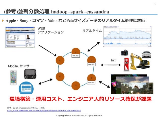 機械学習による故障予測 異常検知 事例紹介とデータ分析プロジェクト推進ポイント