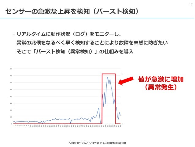 機械学習による故障予測 異常検知 事例紹介とデータ分析プロジェクト推進ポイント