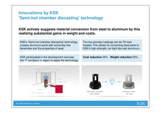 Sales presentation | 1/29/201810
Innovations by KSK
'Semi-hot chamber diecasting' technology
KSK’s 'Semi-hot chamber diecasting' technology
creates aluminum parts with extremely few
blowholes and the properties of steel.
KSK actively suggests material conversion from steel to aluminum by this
realizing substantial gains in weight and costs.
The low porosity-castings can be T6 heat
treated. This allows for converting steel parts to
KSK’s high-strength, air-tight die-cast aluminum.
KSK participated in the development and was
the 1st company in Japan to apply the technology.
Cost reduction 30% Weight reduction 55%
Steel part: pressed
and welded
Aluminum part:
die-cast
 