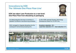 Sales presentation | 1/29/201812
Innovations by KSK
The 'Ultimate One Piece Flow Line'
An ideal production line has no inventory in
between its different manufacturing processes.
KSK has taken Lean Production to a new level:
One Piece Flow from diecasting to packaging
In 2014 KSK received Toyota’s Technology
Development Award for it’s OPF-line.
KSK managed to integrate diecasting into the
subsequent mechanical processing line.
Inventory reduction 98%
Lead time reduction 65% Cost reduction 25%
Diecasting Machining Final Inspection
 