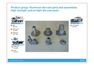 Sales presentation | 1/29/201815
Product group: Aluminum die-cast parts and assemblies
High strength and air-tight die-cast parts
SPRING SEAT
mass: 690g
COVER
mass: 315g
VALVE HOUSING
mass: 380g
CASE
Mass: 308g
1
Medium duty truck
Light duty truck
Mercedes E Class
2 3
4
5
6
1
3
5
6
FRONT COVER
mass: 490g
2
ENGINE FOOT
mass: 1000g
4
 