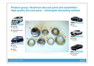 Sales presentation | 1/29/201816
4
DRUM ASSY
mass: 1120g
PISTON
mass: 182g
BALANCER
mass: 266g
PISTON; DIRECT CLUTCH
mass: 447g
PISTON; BRAKE
mass: 278g
HUB
mass: 140g
1
1
6
ELGRAND
CAMRY
MOVE
TUNDRA
IS350
2 3
4
5
6
7
7
2
3
Product group: Aluminum die-cast parts and assemblies
High quality die-cast parts – Centergate diecasting method
PISTON
mass: 61g
5
 