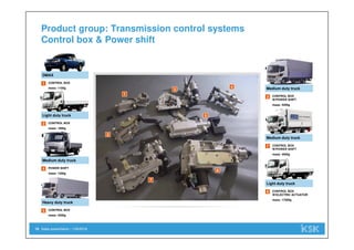 Sales presentation | 1/29/201819
CONTROL BOX
W/POWER SHIFT
mass: 4200g
POWER SHIFT
mass: 1350g
CONTROL BOX
mass: 1100g
CONTROL BOX
mass: 4200g
CONTROL BOX
W/POWER SHIFT
mass: 4500g
CONTROL BOX
mass: 1900g
1
1
DMAX
Light duty truck
Medium duty truck
Medium duty truck
Medium duty truck
Heavy duty truck
2
3
4
5
6
7
2
7
3
4
5
Product group: Transmission control systems
Control box & Power shift
Light duty truck
CONTROL BOX
W/ELECTRIC ACTUATOR
mass: 17500g
6
 