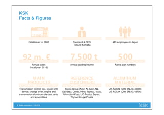 Sales presentation | 1/29/20182
KSK
Facts & Figures
1960
15 AUG
MAIN
PRODUCTS
REFERENCE
CUSTOMERS
ALUMINUM
MATERIAL
Established in 1960 President & CEO:
Tetsuro Komaba
485 employees in Japan
Annual sales
(fiscal year 2016)
Annual casting volume Active part numbers
Transmission control box, power shift
device, change lever, engine and
transmission aluminum die-cast parts
and assemblies
Toyota Group (Aisin AI, Aisin AW,
Daihatsu, Denso, Hino, Toyota), Isuzu,
Mitsubishi-Fuso, UD Trucks, Dynax,
ThyssenKrupp Presta
JIS ADC12 (DIN EN AC-46000)
JIS ADC14 (DIN EN AC-48100)
50092 m. € 7,500 t
 