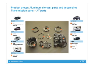 Sales presentation | 1/29/201821
HUB
(HIGH SILICONE DIECAST)
mass: 140g
1
2
CAMRY
3
4
1
5
Product group: Aluminum die-cast parts and assemblies
Transmission parts – AT parts
6
7
8
PISTON
mass: 65g
2
MOVE
DURM
(HIGH SILICONE DIECAST)
mass: 1120g
3
ELGRAND
VALVE BODY
mass: 860g
4
COROLLA
PISTON
mass: 250g
5
CAYENNE
CYLINDER
mass: 240g
6
COROLLA
REAR COVER
mass: 2600g
7
CAMRY
COVER
mass: 80g
8
 