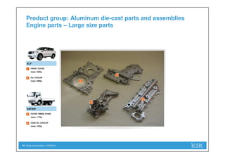 Sales presentation | 1/29/201822
1
2
3
4
Product group: Aluminum die-cast parts and assemblies
Engine parts – Large size parts
FRONT COVER
mass: 2200g
COVER TIMING CHAIN
mass: 1170g
1
ELF
SAFARI
3
CASE OIL COOLER
mass: 1550g
4
OIL COOLER
mass: 2800g
2
 
