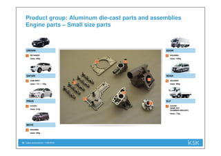 Sales presentation | 1/29/201823
RETAINER
mass: 260g
1
1
CROWN
2
3
4
Product group: Aluminum die-cast parts and assemblies
Engine parts – Small size parts
5
6
7
CAM BRKT
mass: 115 ～ 125g
2
SAFARI
COVER
mass: 310g
3
PRIUS
HOUSING
mass: 500g
4
MOVE
HOUSING
mass: 1550g
5
QUON
HOUSING
mass: 560g
6
NOAH
COVER
(SEMI HOT
CHAMBER DIECAST)
mass: 175g
7
ELF
 