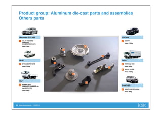 Sales presentation | 1/29/201824
1
2
3
4
Product group: Aluminum die-cast parts and assemblies
Others parts
5
6
7
COVER
mass: 1280g
4
CROWN
RATERAL ROD
mass: 500g
5
GIGA
HIGHT CONTROL ARM
mass: 900g
7
PANTHER
VALAE HOUSING
(SEMI HOT
CHAMBER DIECAST)
mass: 380g
1
Mercedes E CLASS
STRG CENTER ARM
mass: 2300g
2
HIJET
SPRING SEAT
(SEMI HOT CHAMBER die-
cast ADC12-T6)
mass: 690g
3
ELF
RELAY LEVER
mass: 1000g
6
 