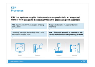 Sales presentation | 1/29/20184
KSK
Processes
R&D department with 17 developers at Tochigi
plant, Japan
KSK is a systems supplier that manufactures products in an integrated
manner from design to diecasting through to processing and assembly.
Two production sites in Japan and one in
Indonesia
Diecasting machines with a range from 135 to
800 tons of clamping force
KSK - best when it comes to combine its die-
casting and mechanical engineering prowess
Diecasting Processing AssemblyDesign
 