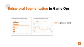 Behavioral Segmentation in Game Ops
When players leave
 
