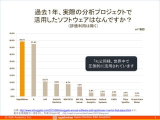 Japan Partner KSK Analytics© KSK Analytics Inc. 4
出典：http://www.kdnuggets.com/polls/2015/analytics-data-mining-data-science-software-used.html
過去１年、実際の分析プロジェクトで
活用したソフトウェアは何ですか？
他のソフトを差し押さえ
世界中で活用
 