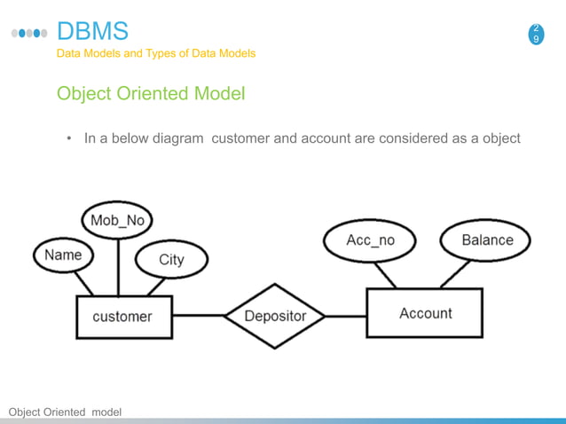 Kskv kutch university DBMS unit 1 basic concepts, data,information ...