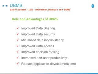 6DBMS
Basic Concepts – Data , information, database and DBMS
Role and Advantages of DBMS
 Improved Data Sharing
 Improved Data security
 Minimized data inconsistency
 Improved Data Access
 Improved decision making
 Increased end-user productivity .
 Reduce application development time
 