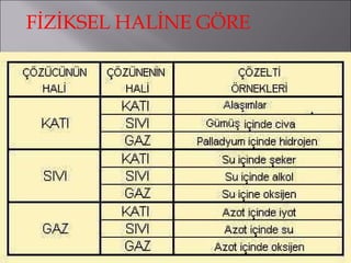 FİZİKSEL HALİNE GÖRE 